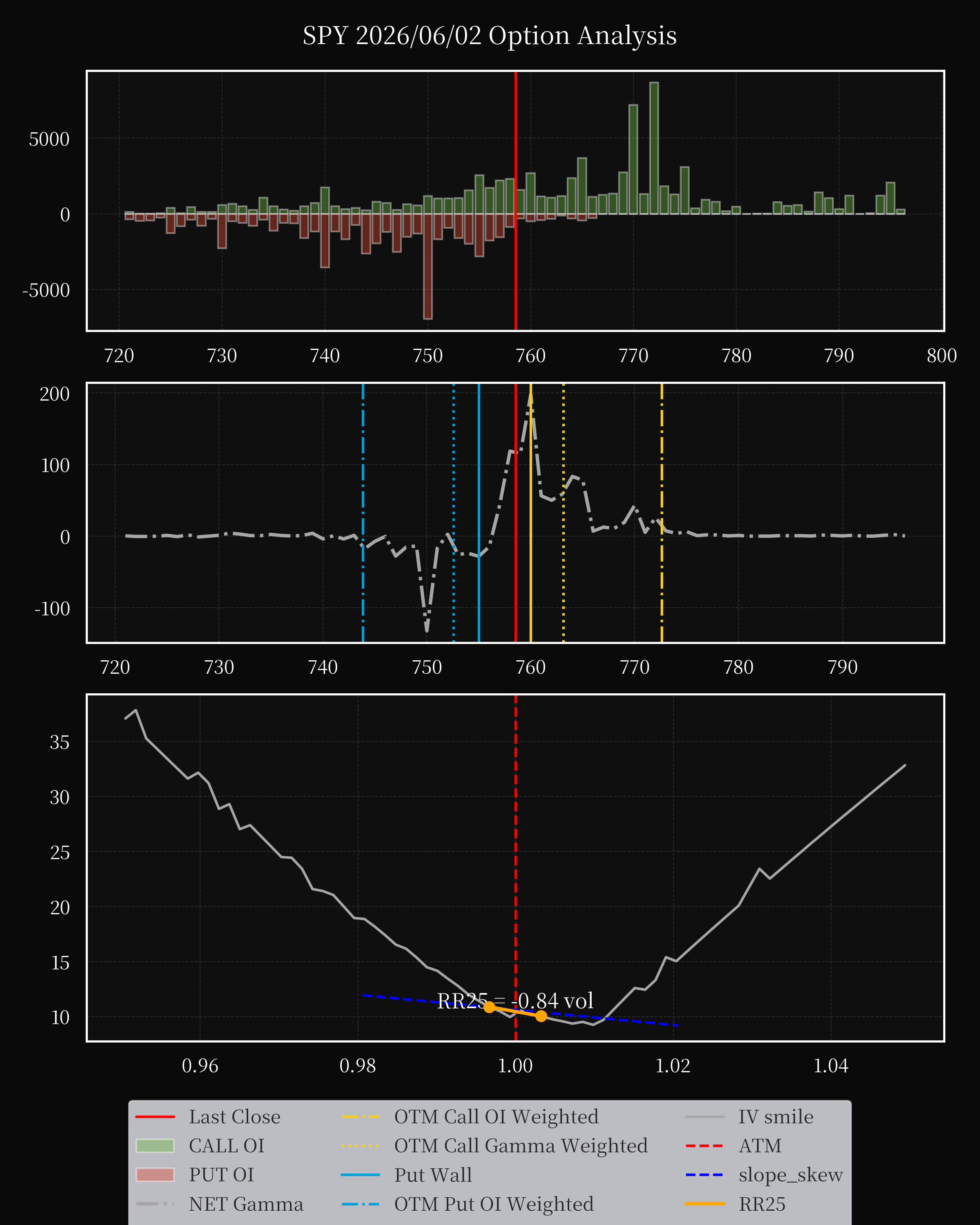 SPY dte 0 option