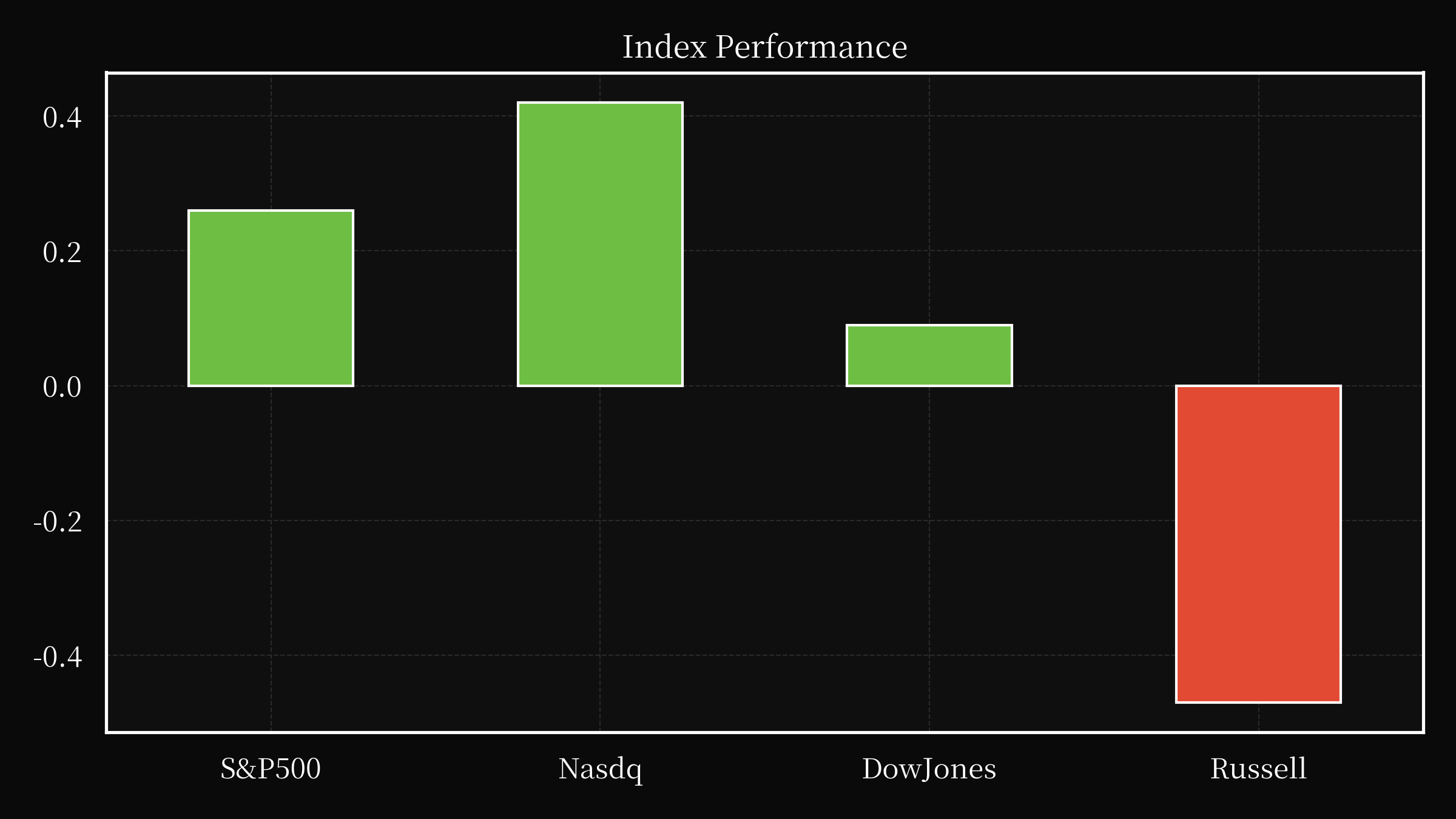 index overwall