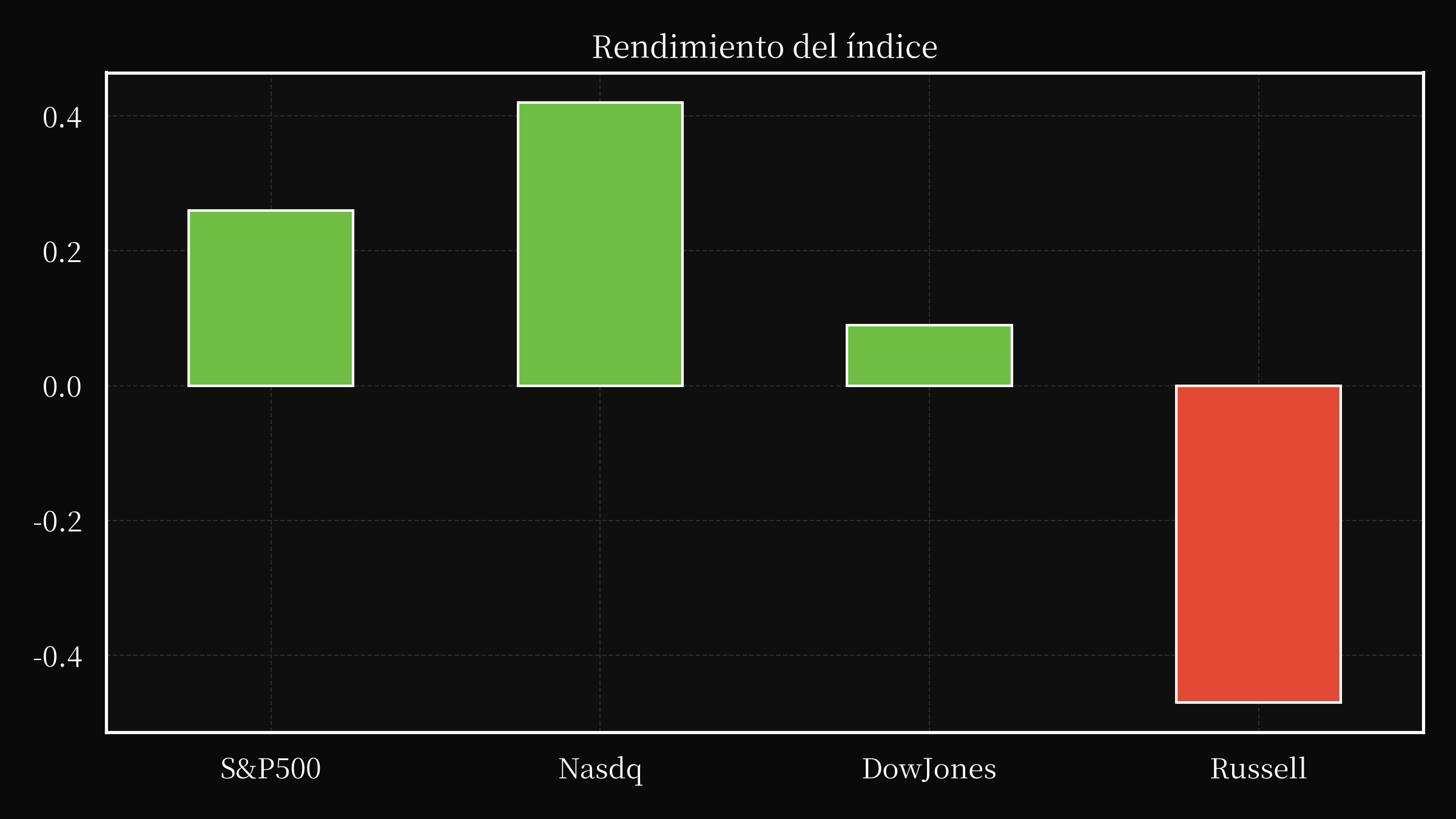 index overwall