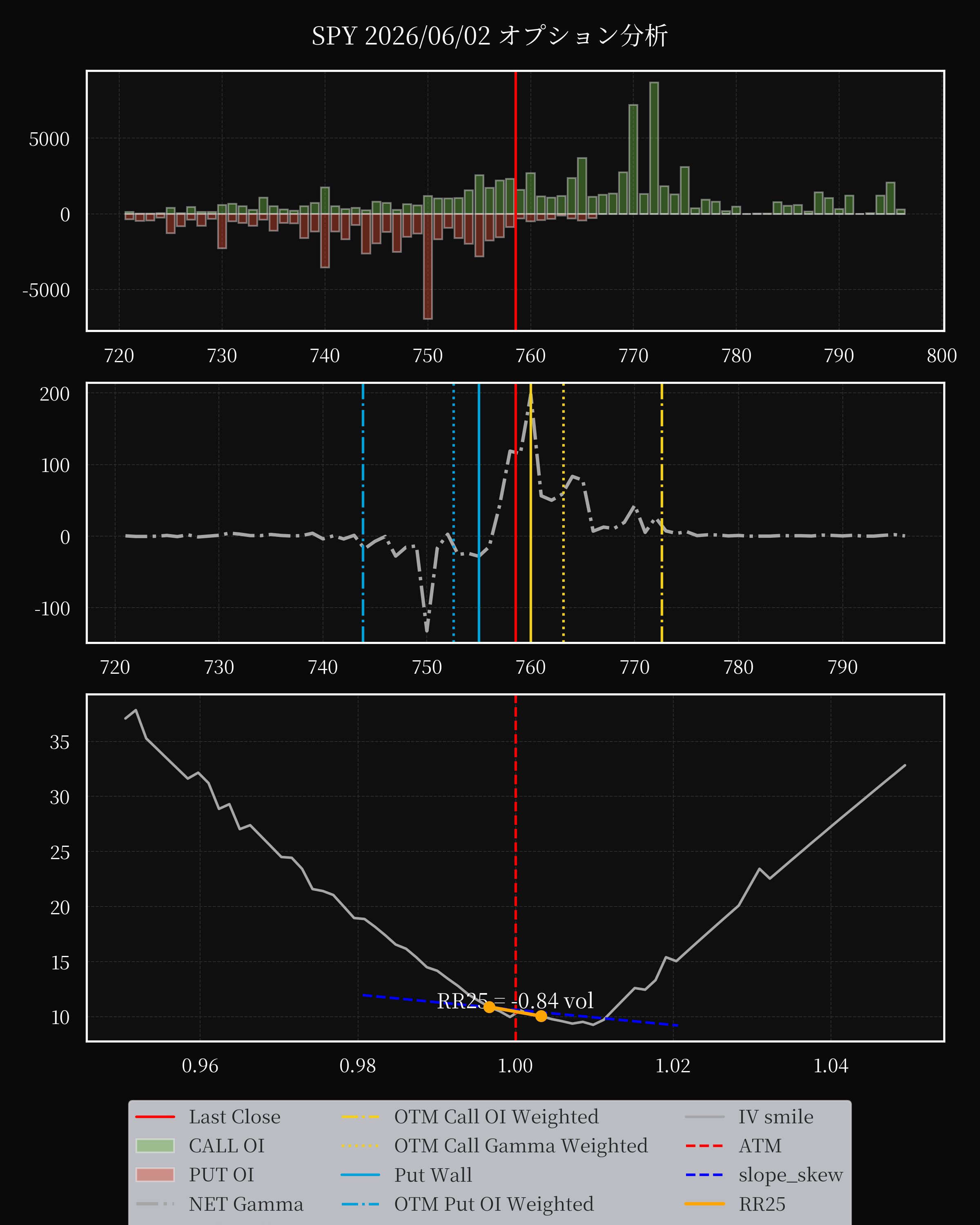 SPY dte 0 option