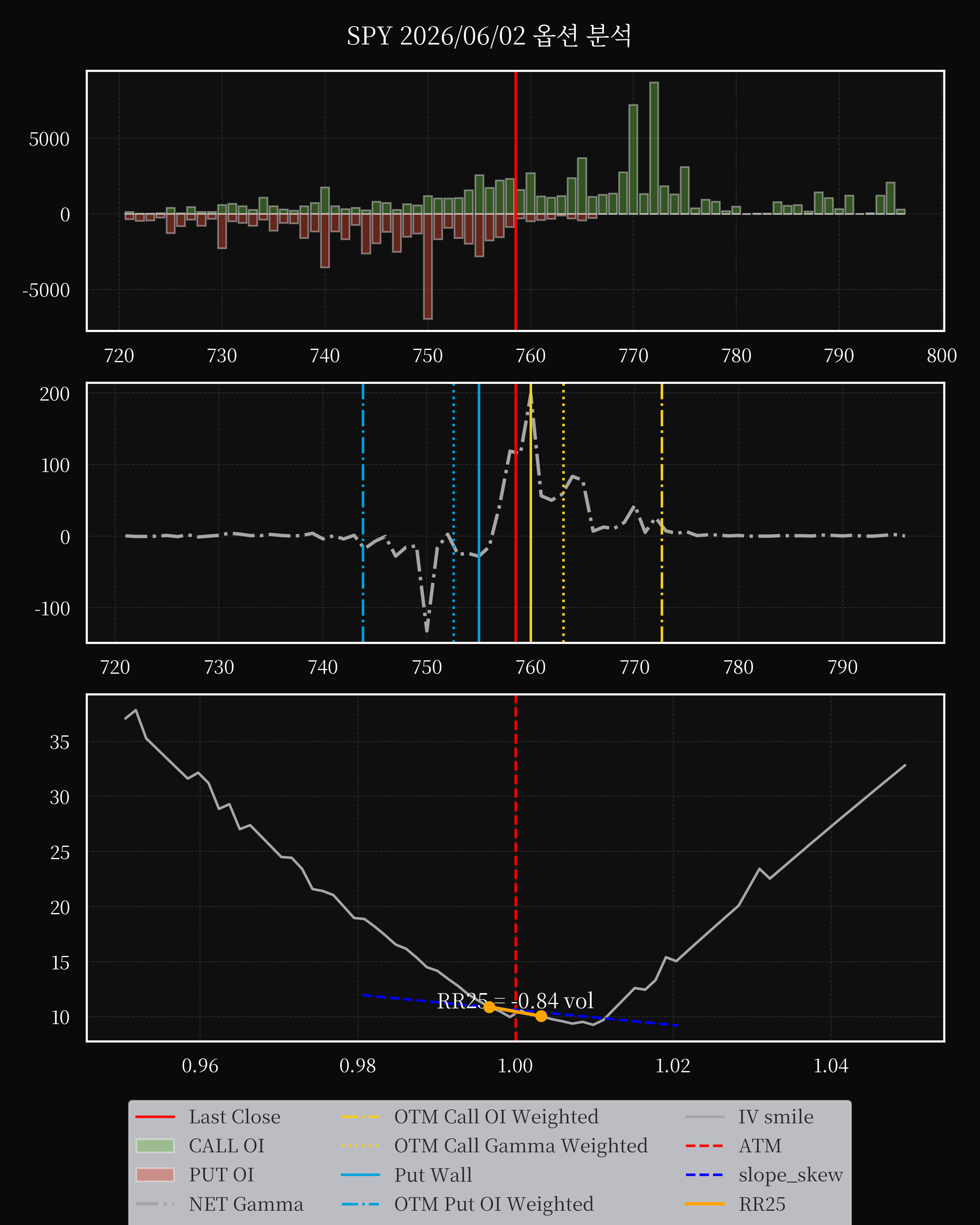 SPY dte 0 option