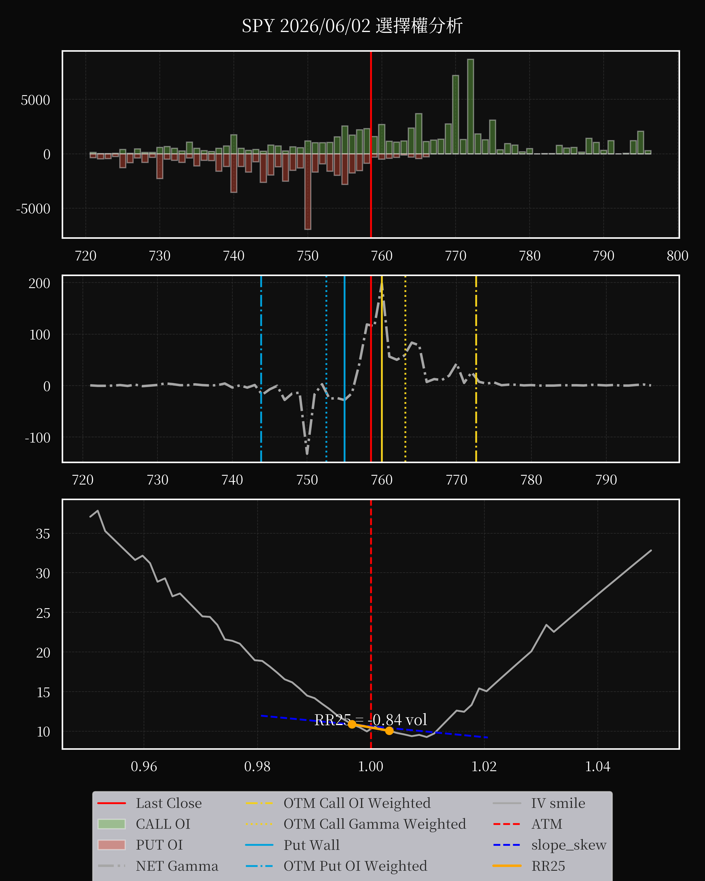SPY dte 0 option