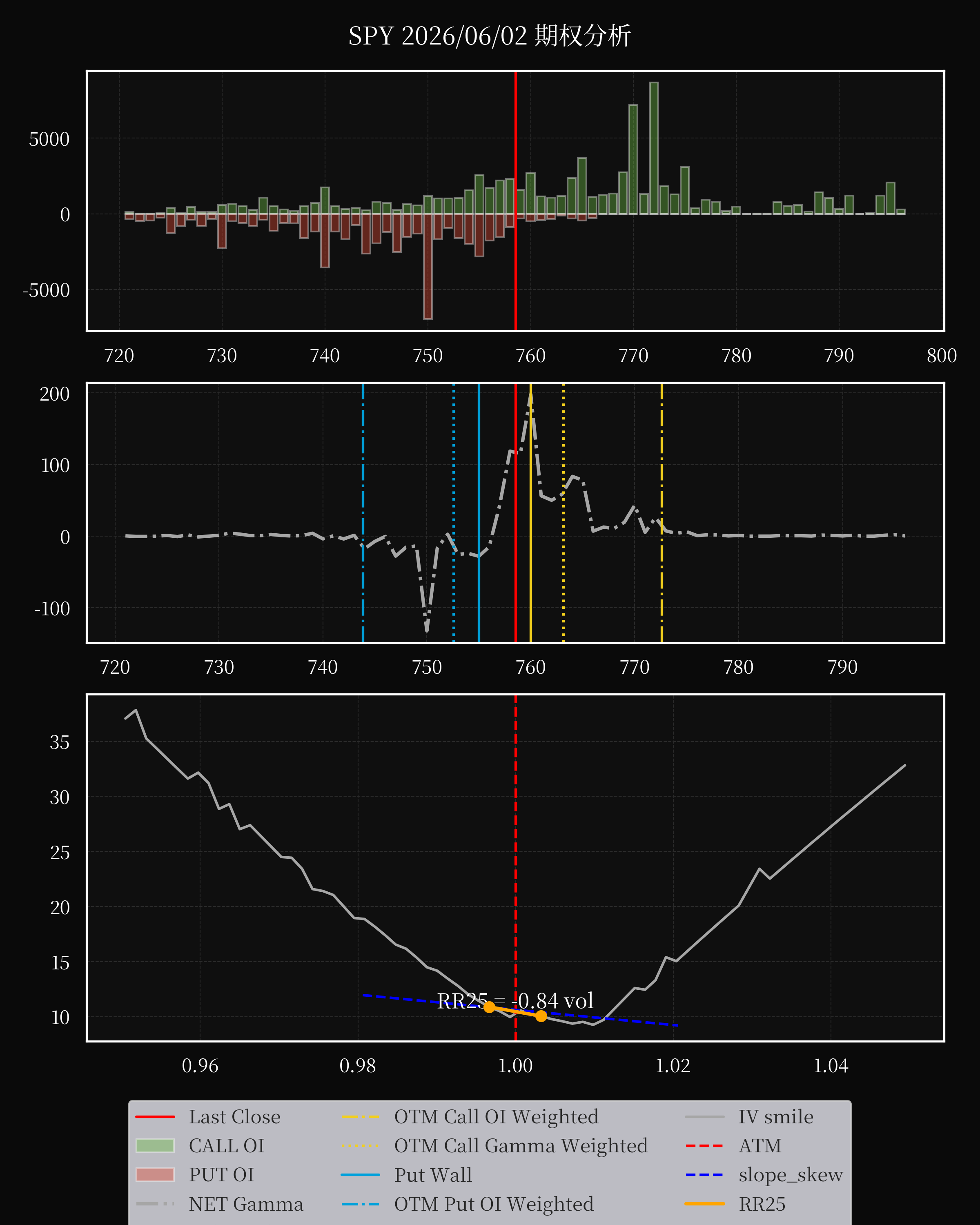 SPY dte 0 option