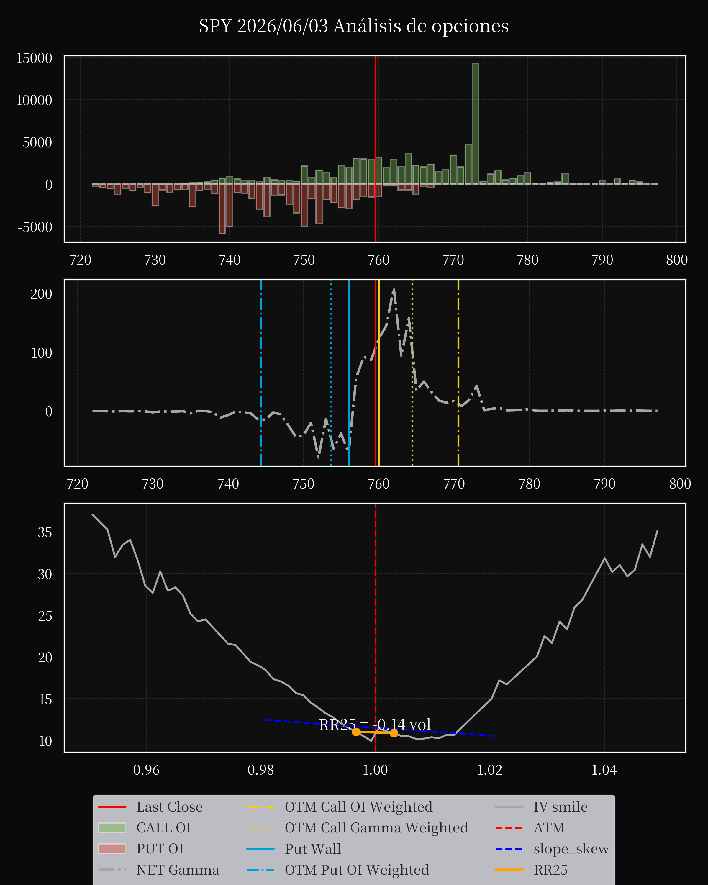 SPY dte 0 option