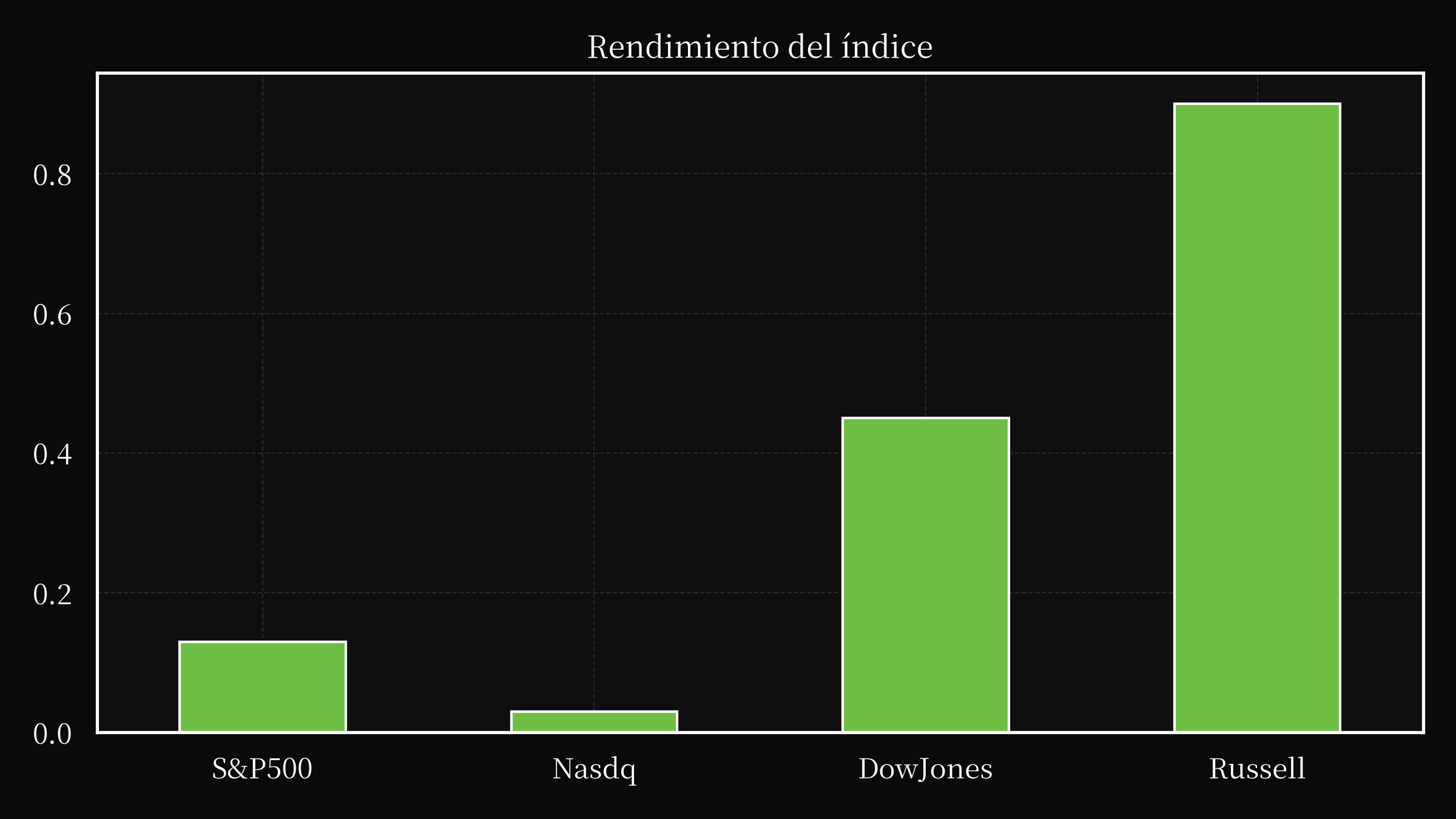 index overwall