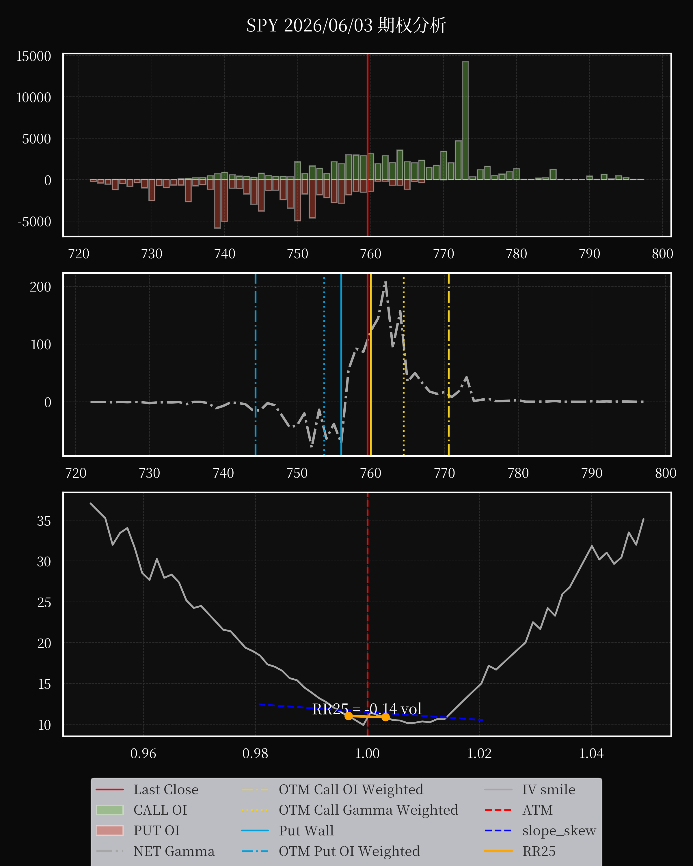 SPY dte 0 option