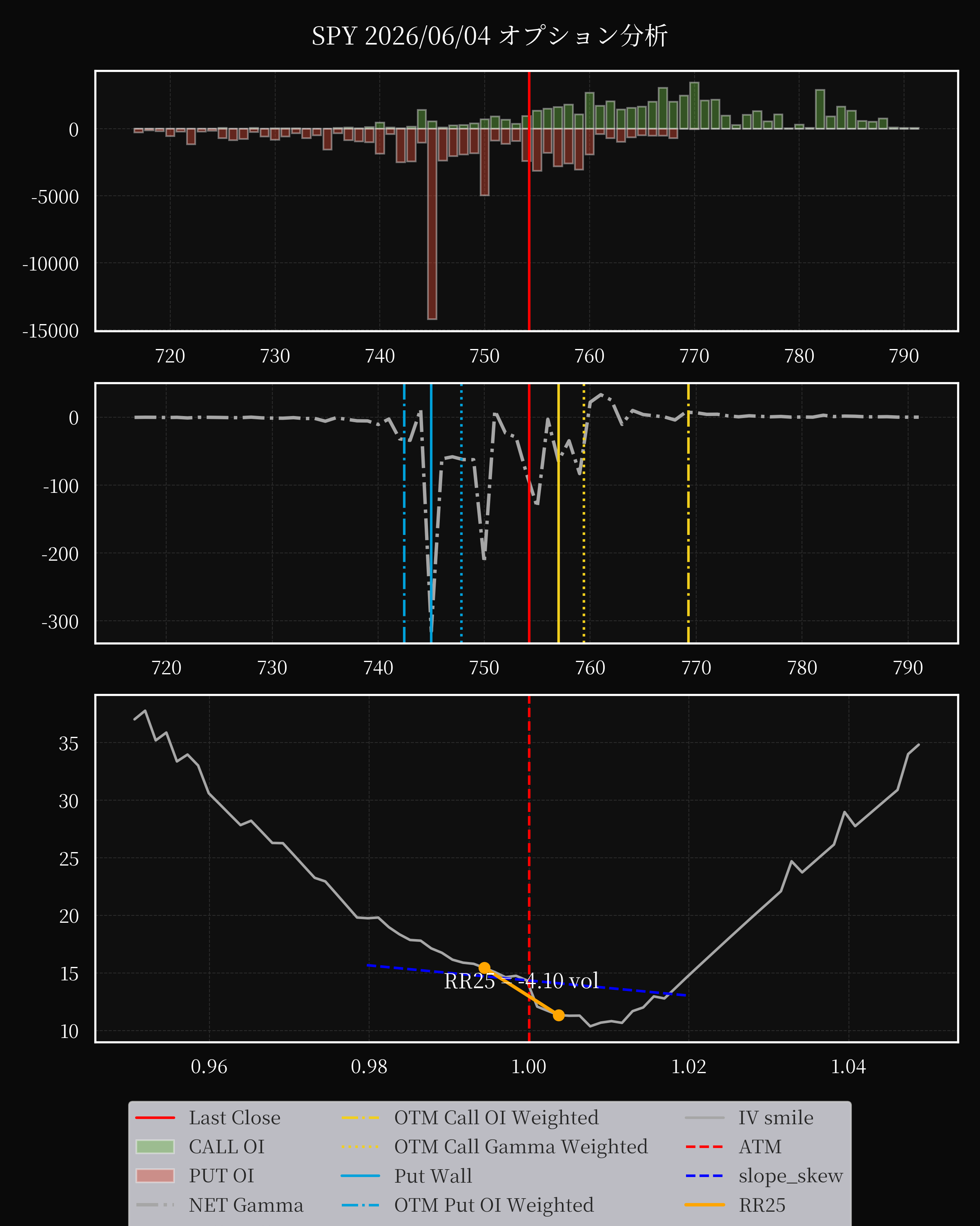 SPY dte 0 option