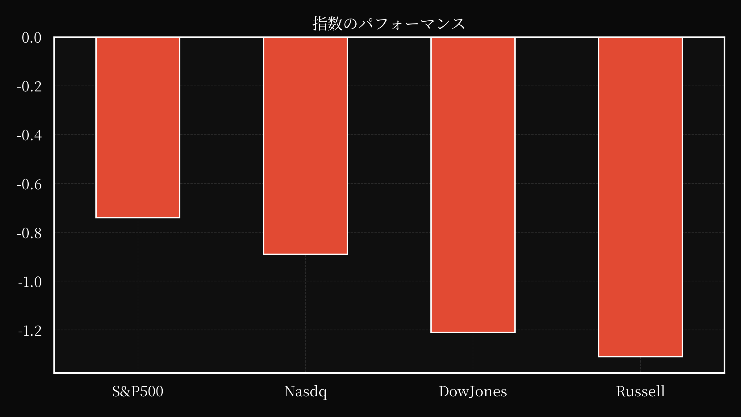index overwall