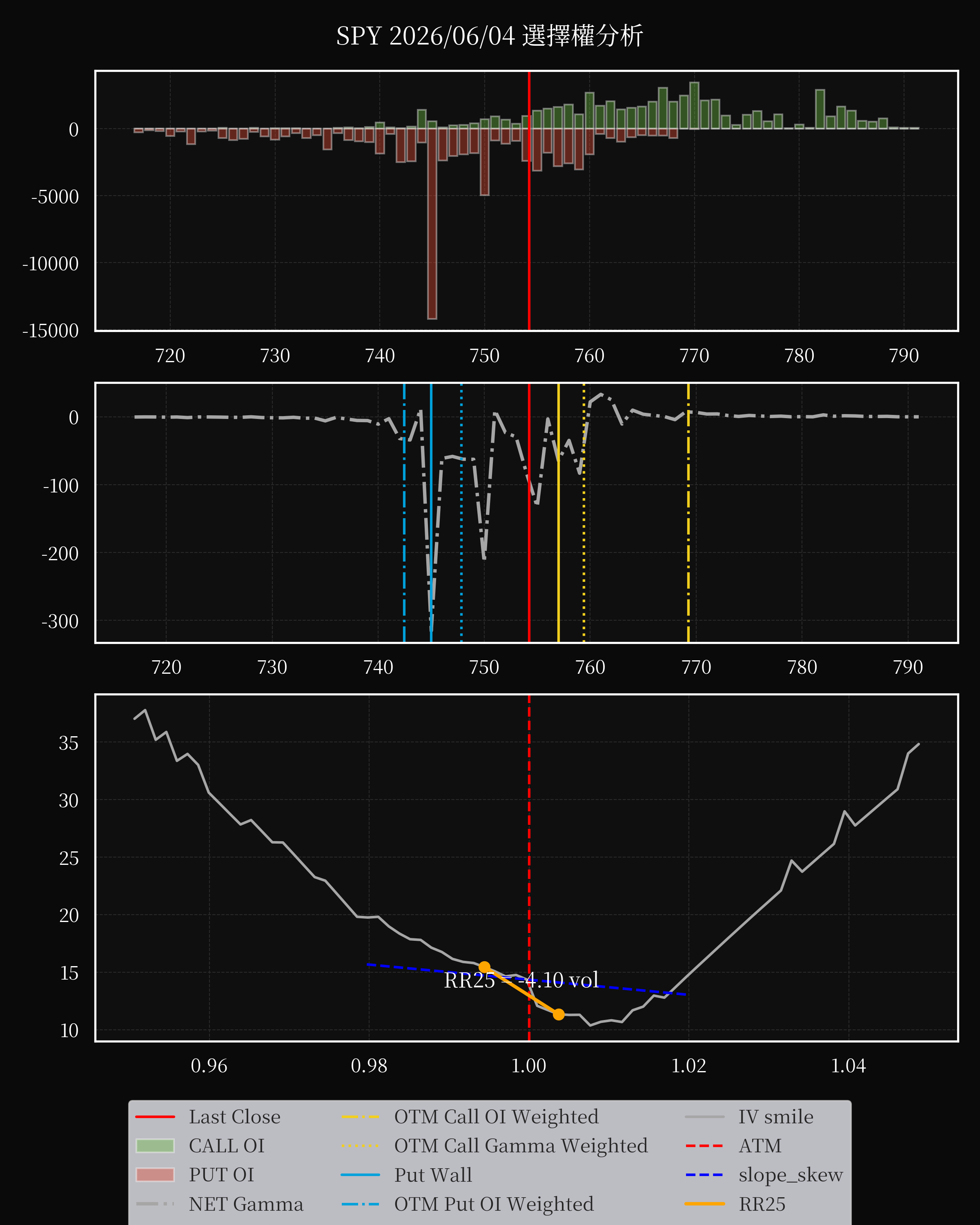 SPY dte 0 option