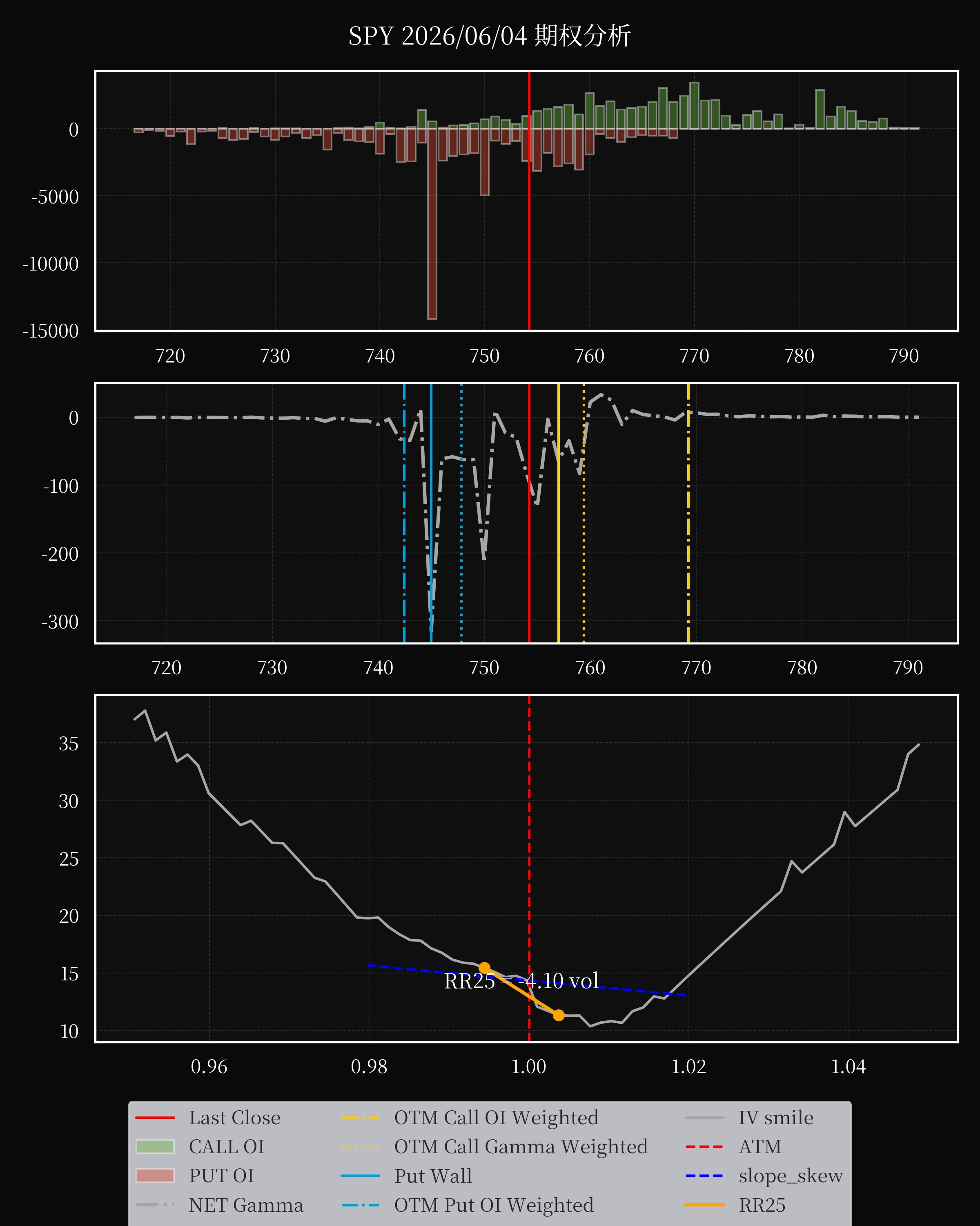 SPY dte 0 option