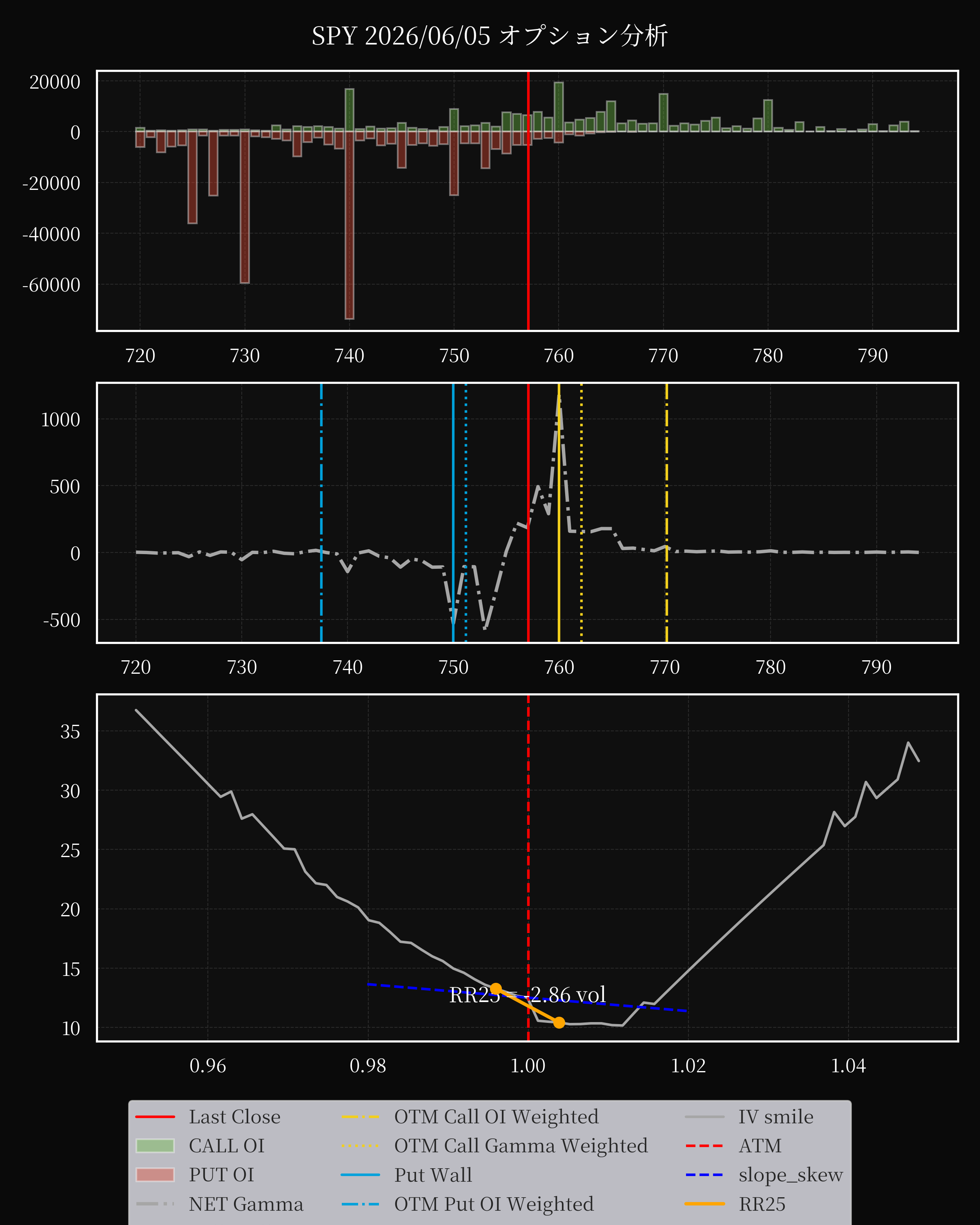 SPY dte 0 option