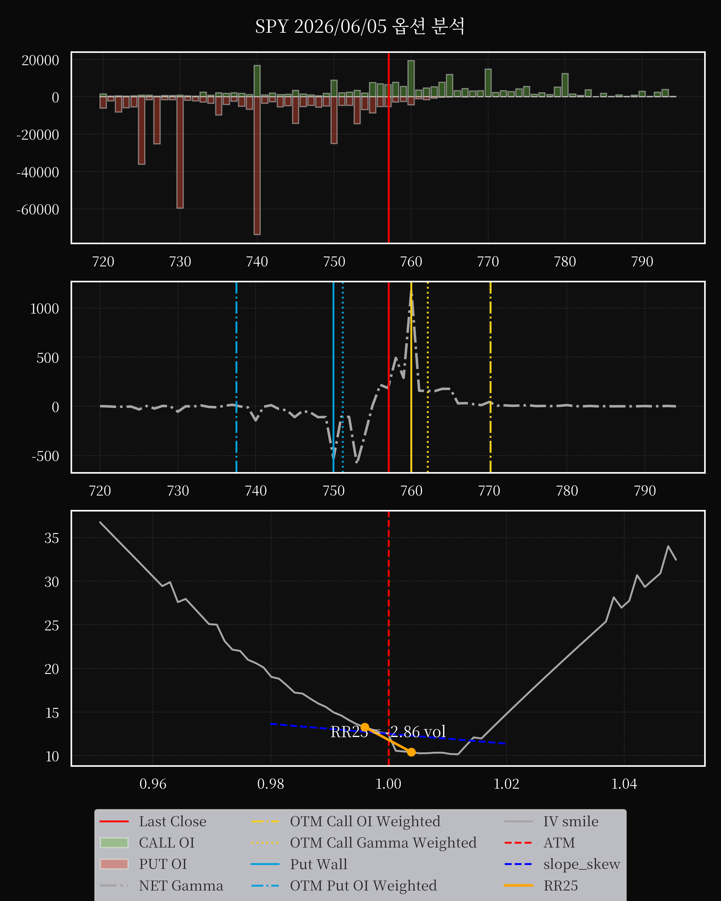 SPY dte 0 option