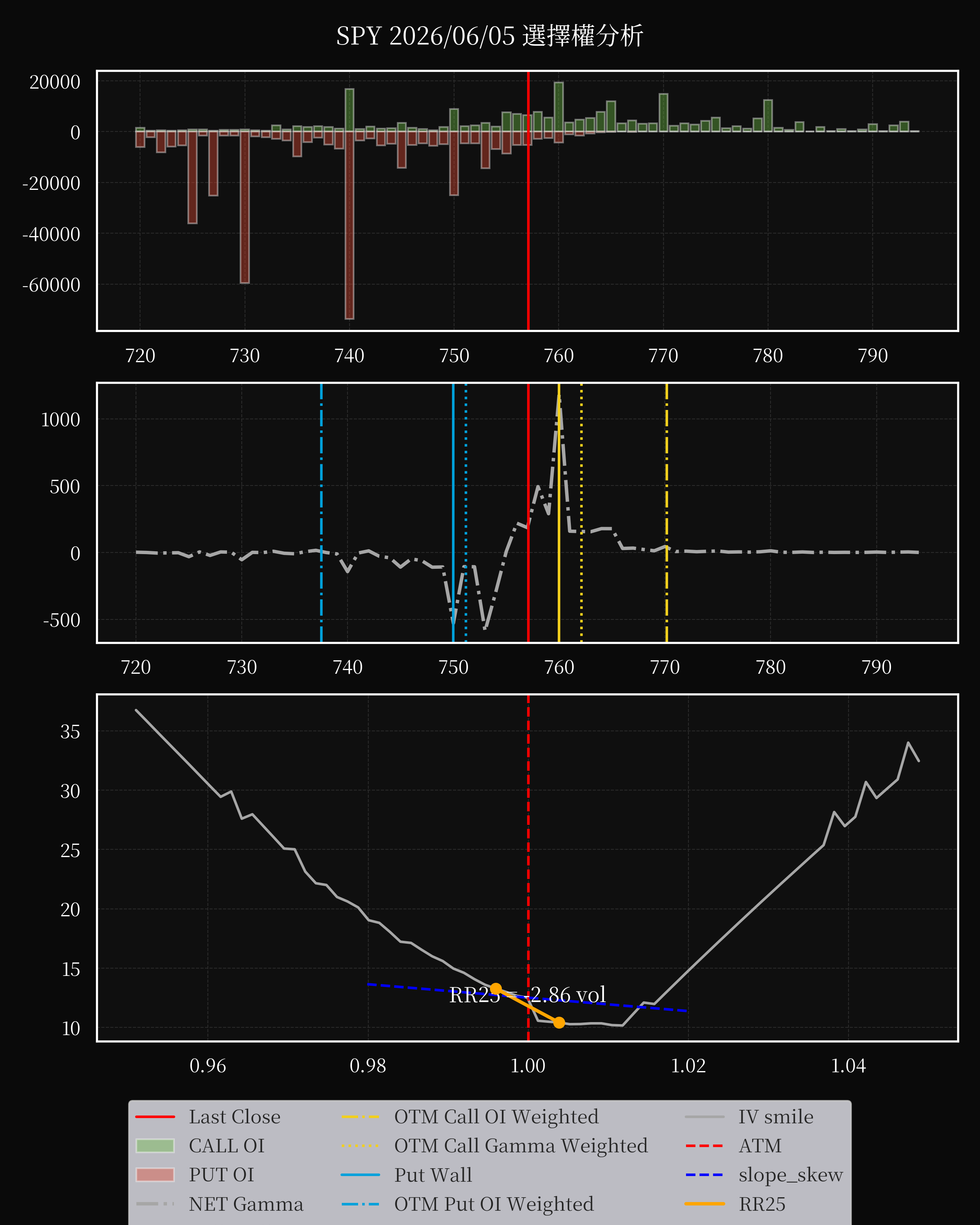 SPY dte 0 option