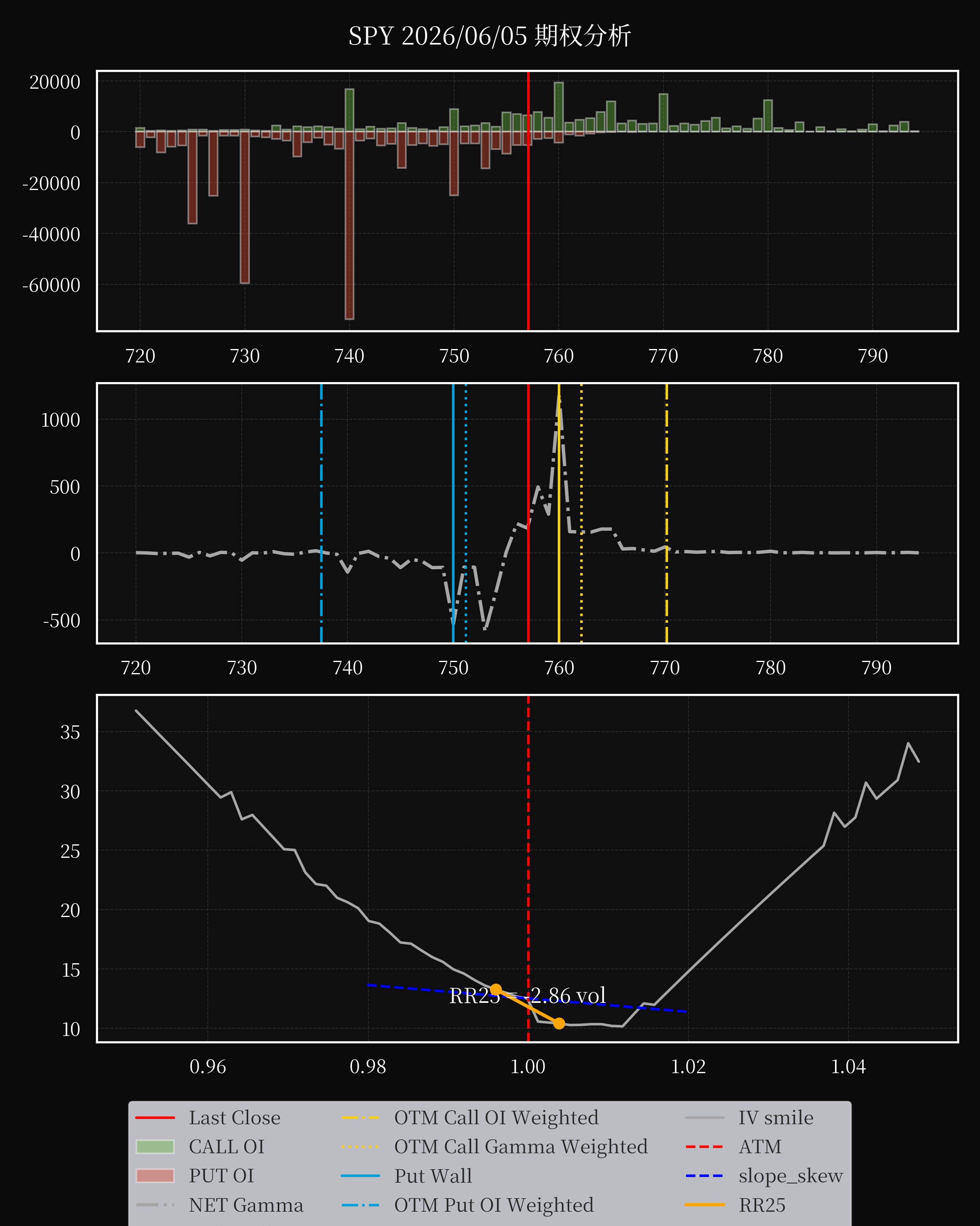 SPY dte 0 option
