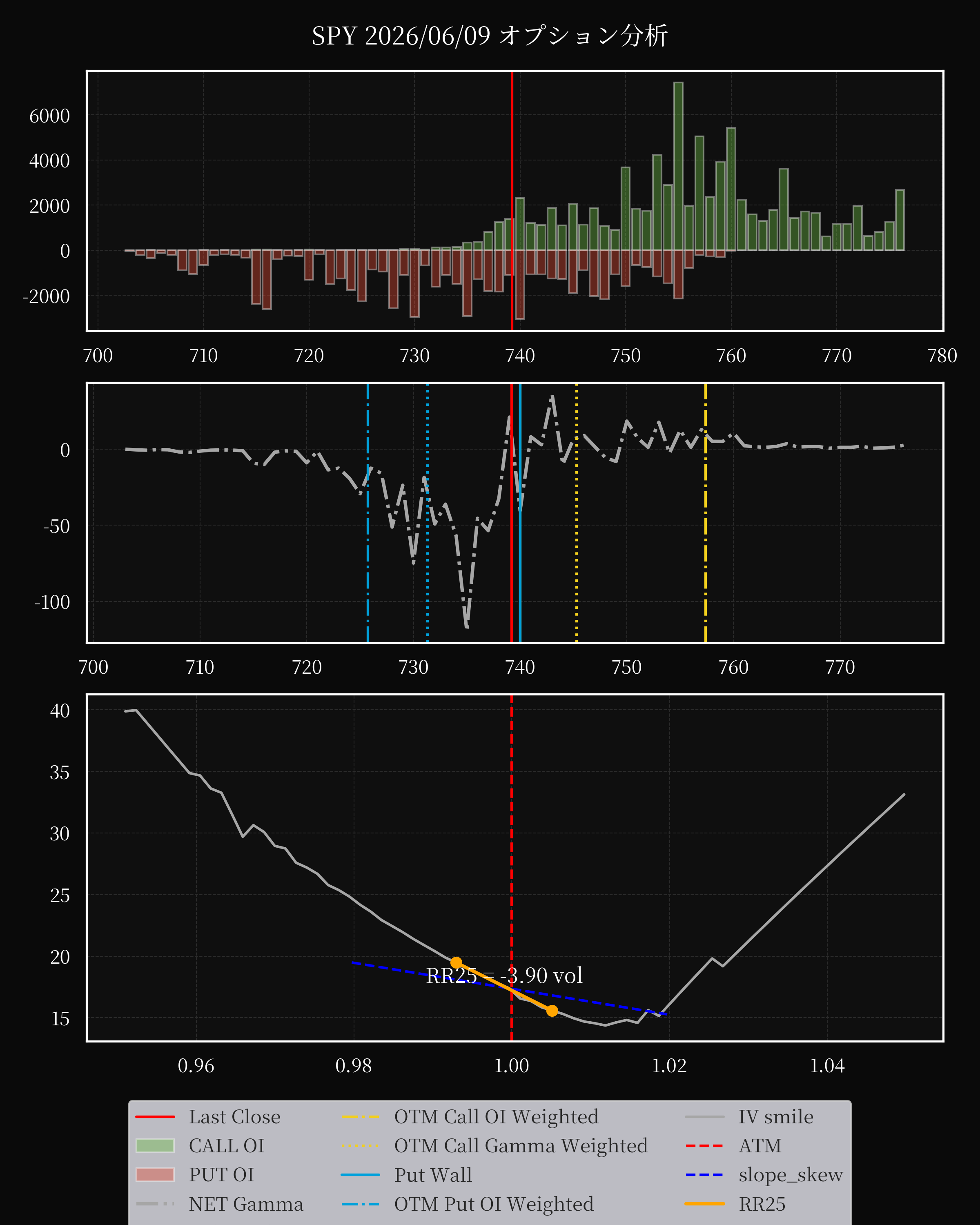 SPY dte 0 option