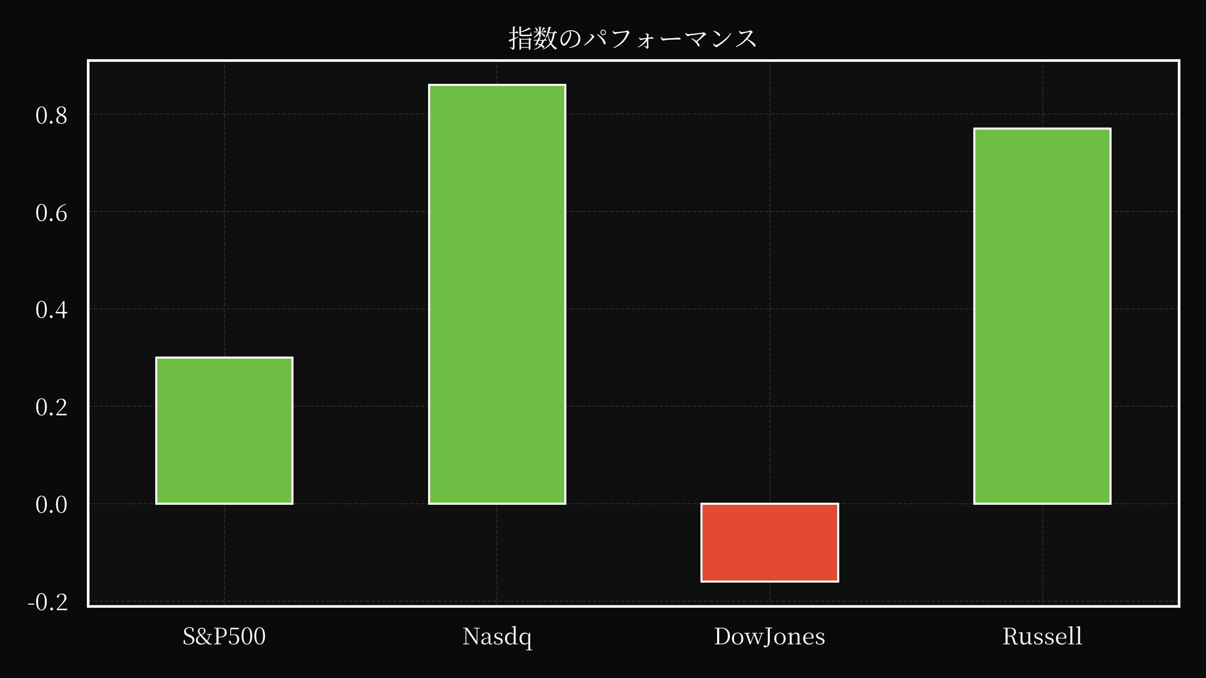 index overwall