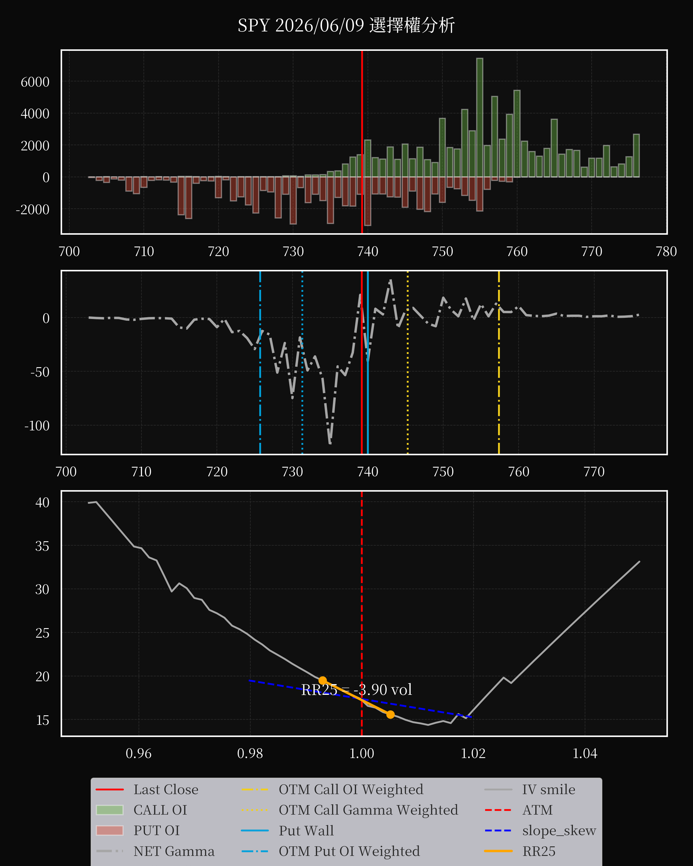 SPY dte 0 option