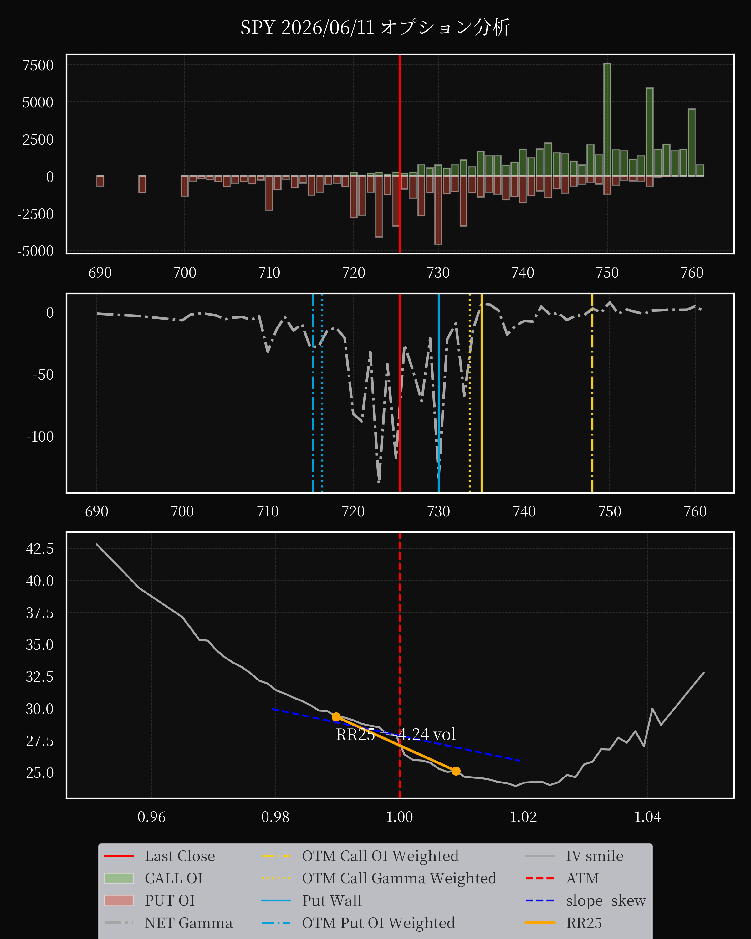 SPY dte 0 option