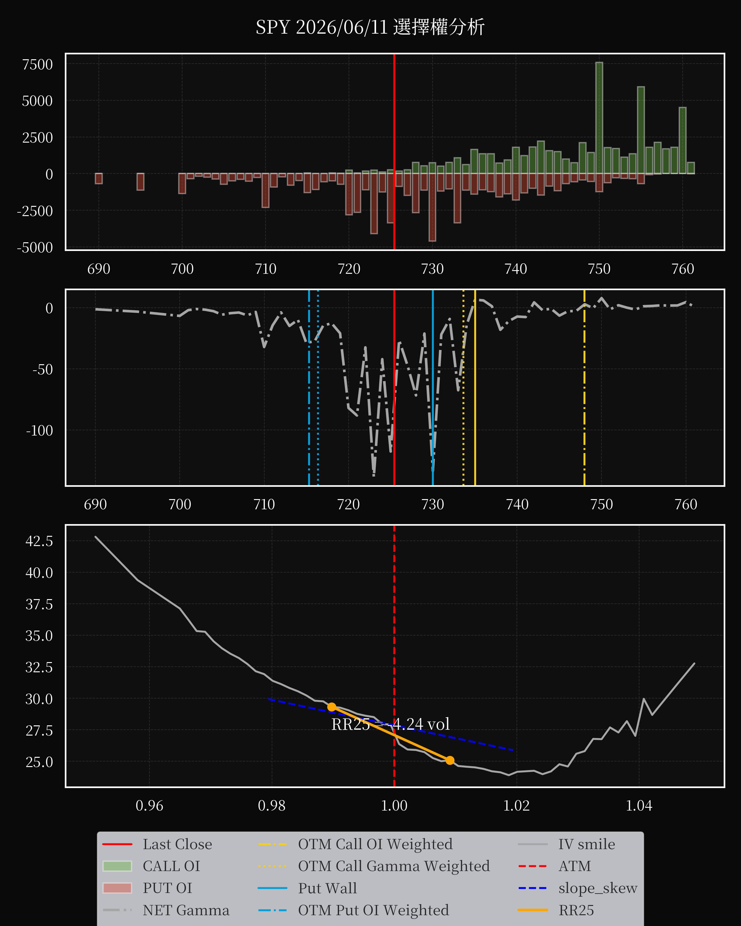SPY dte 0 option