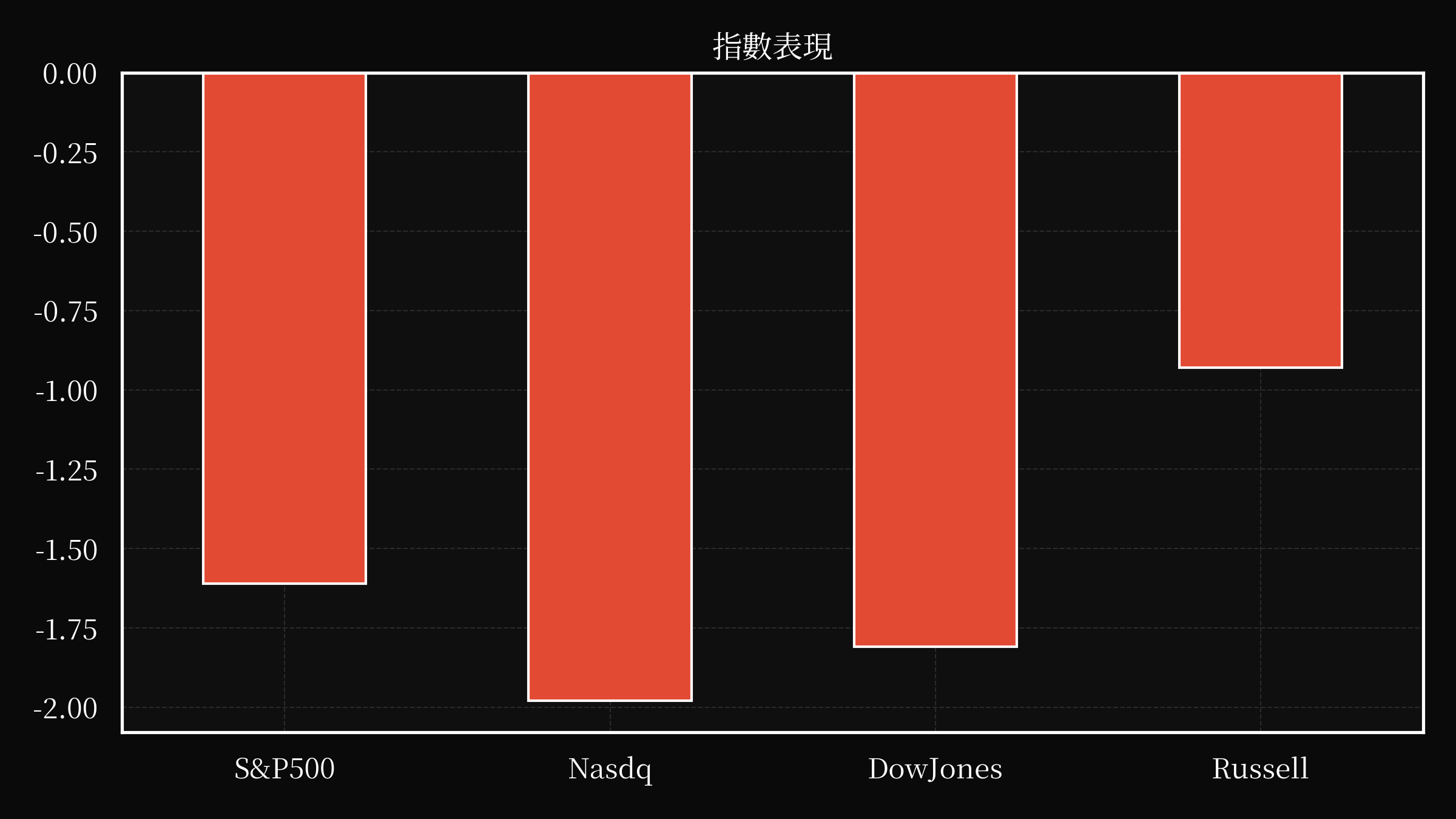 index overwall