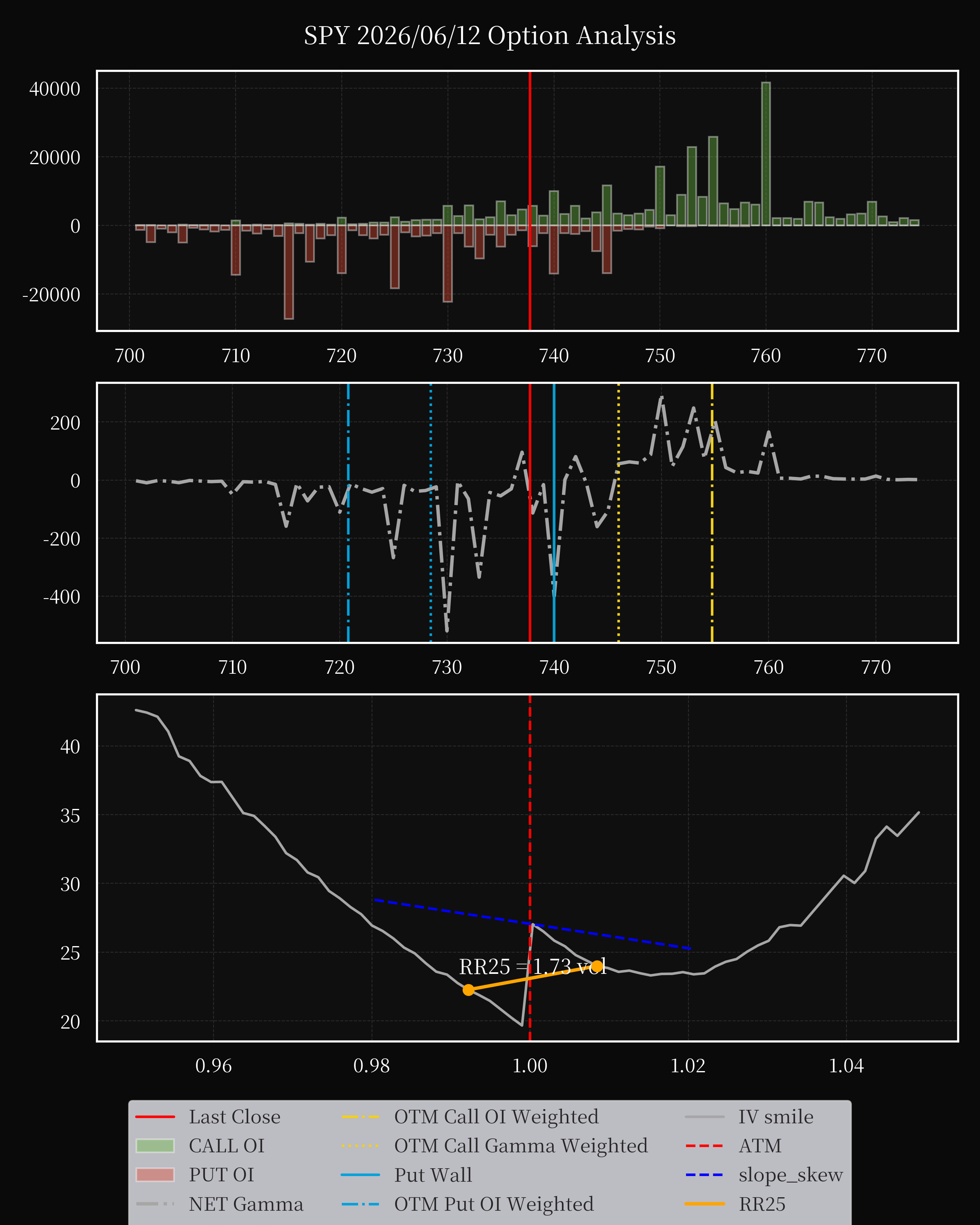 SPY dte 0 option