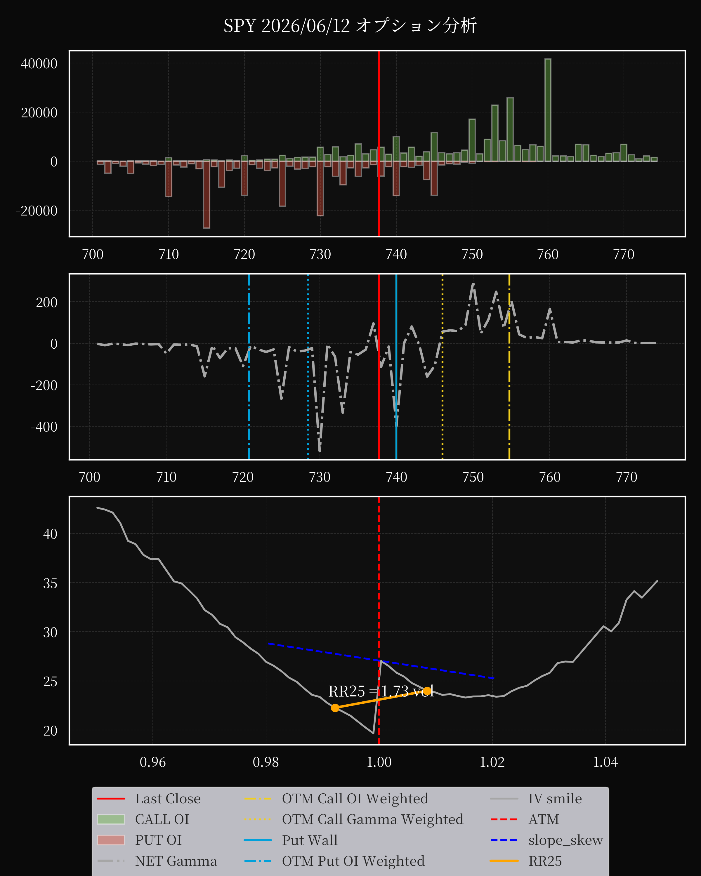 SPY dte 0 option
