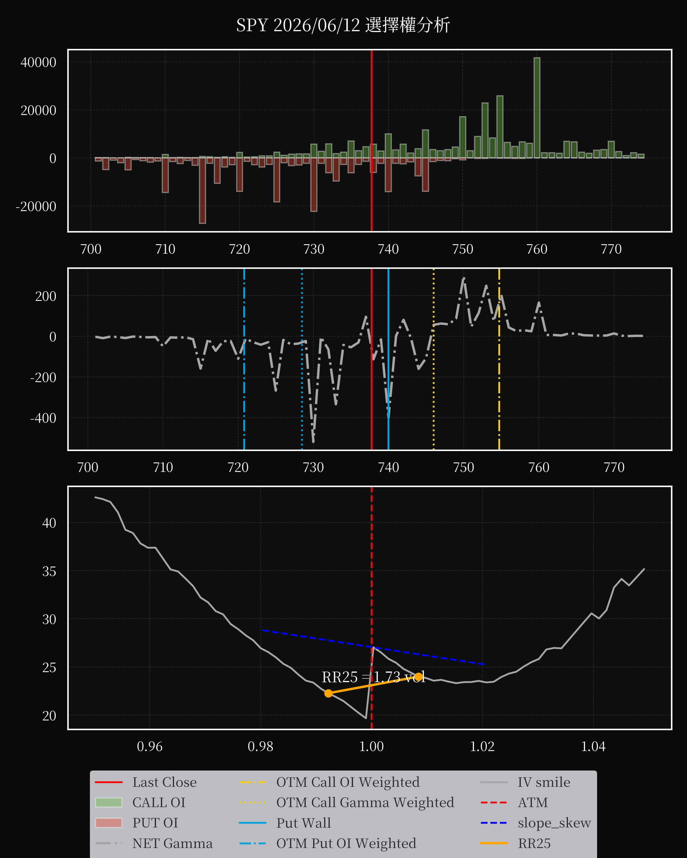 SPY dte 0 option