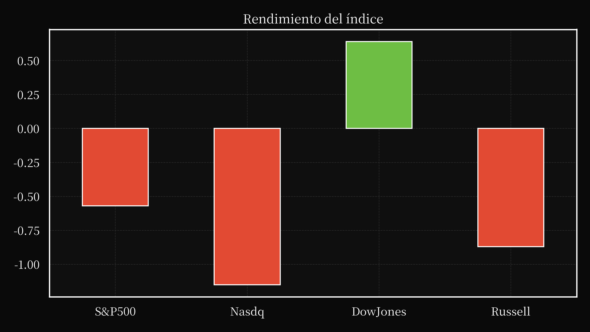 index overwall