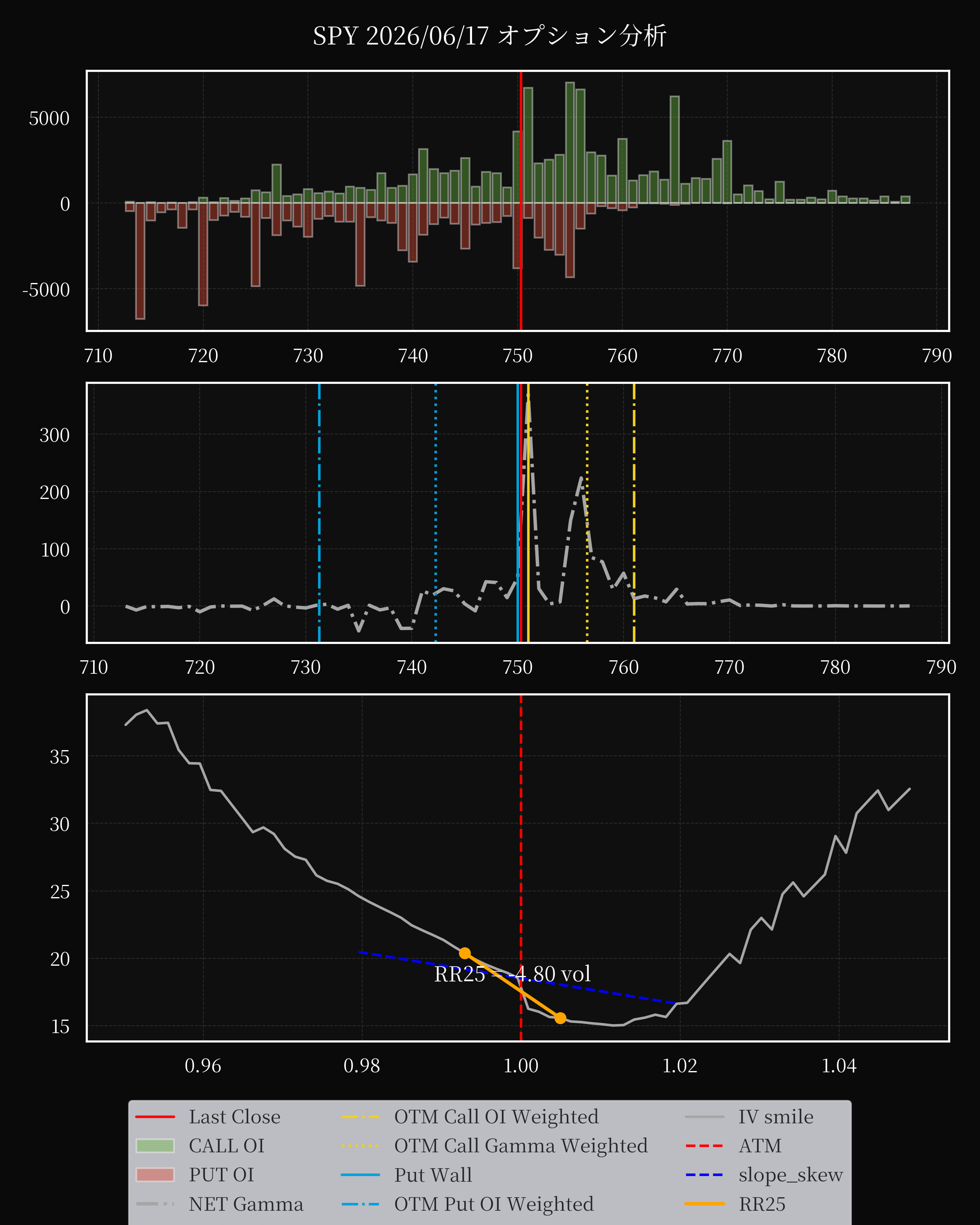SPY dte 0 option