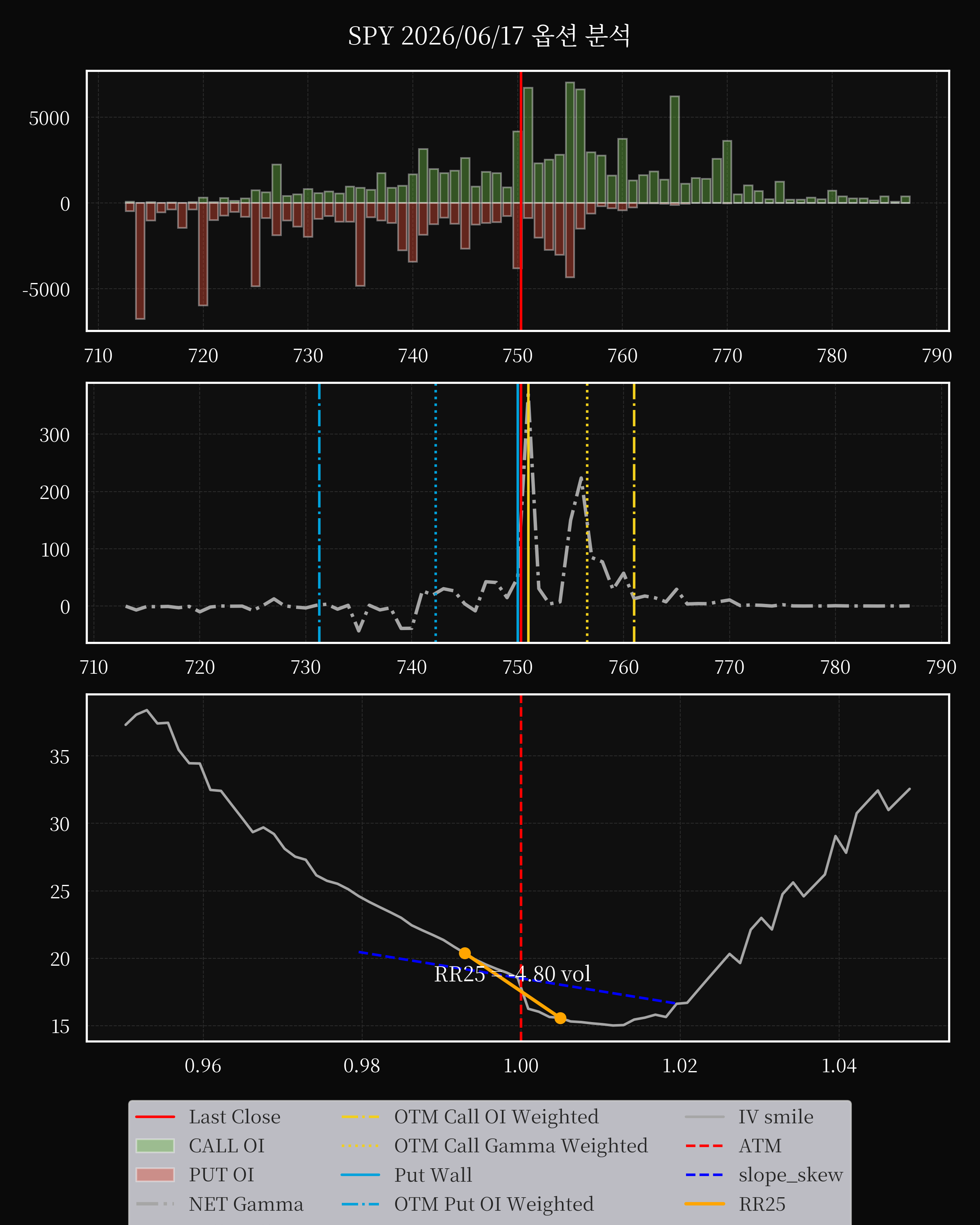 SPY dte 0 option