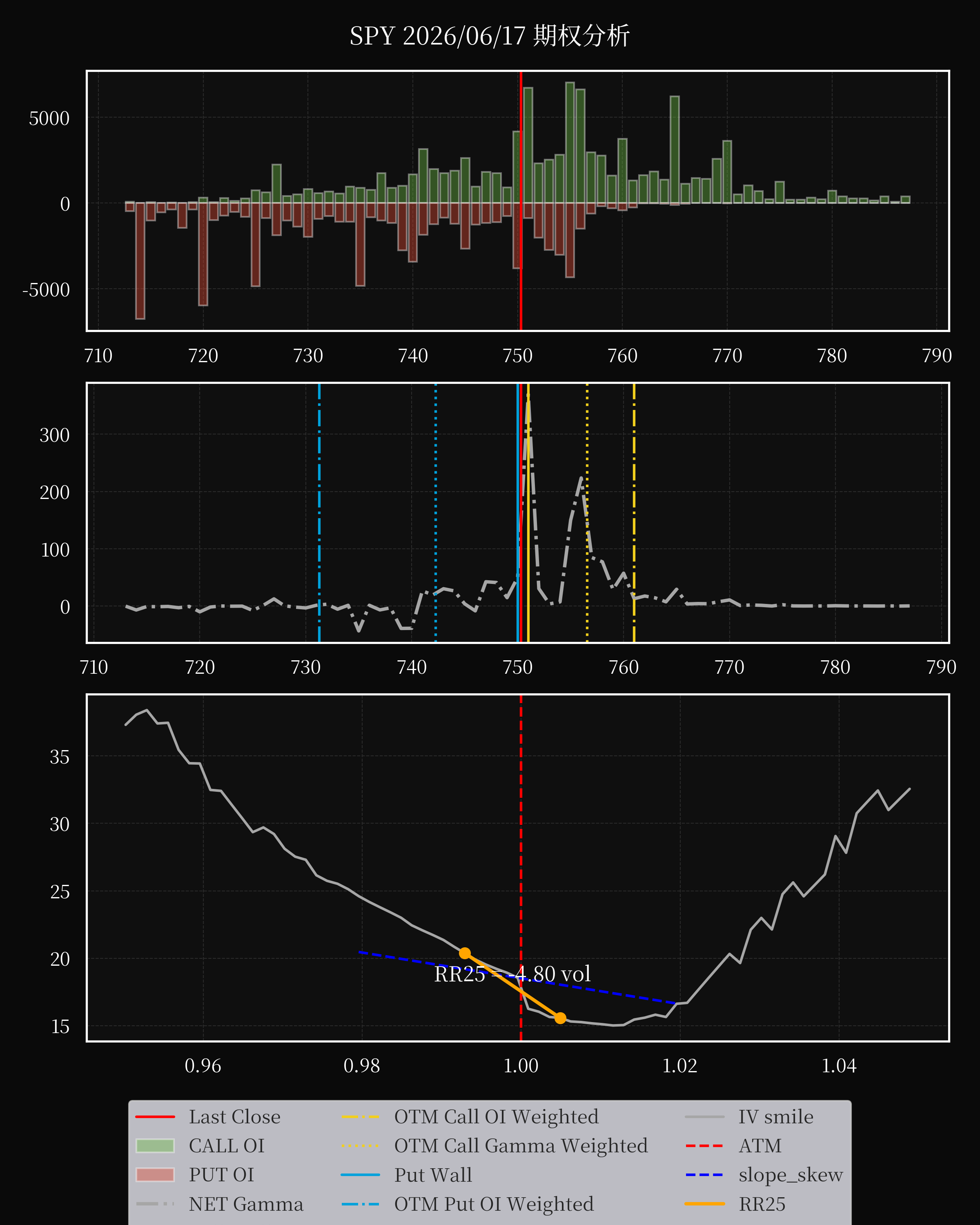 SPY dte 0 option