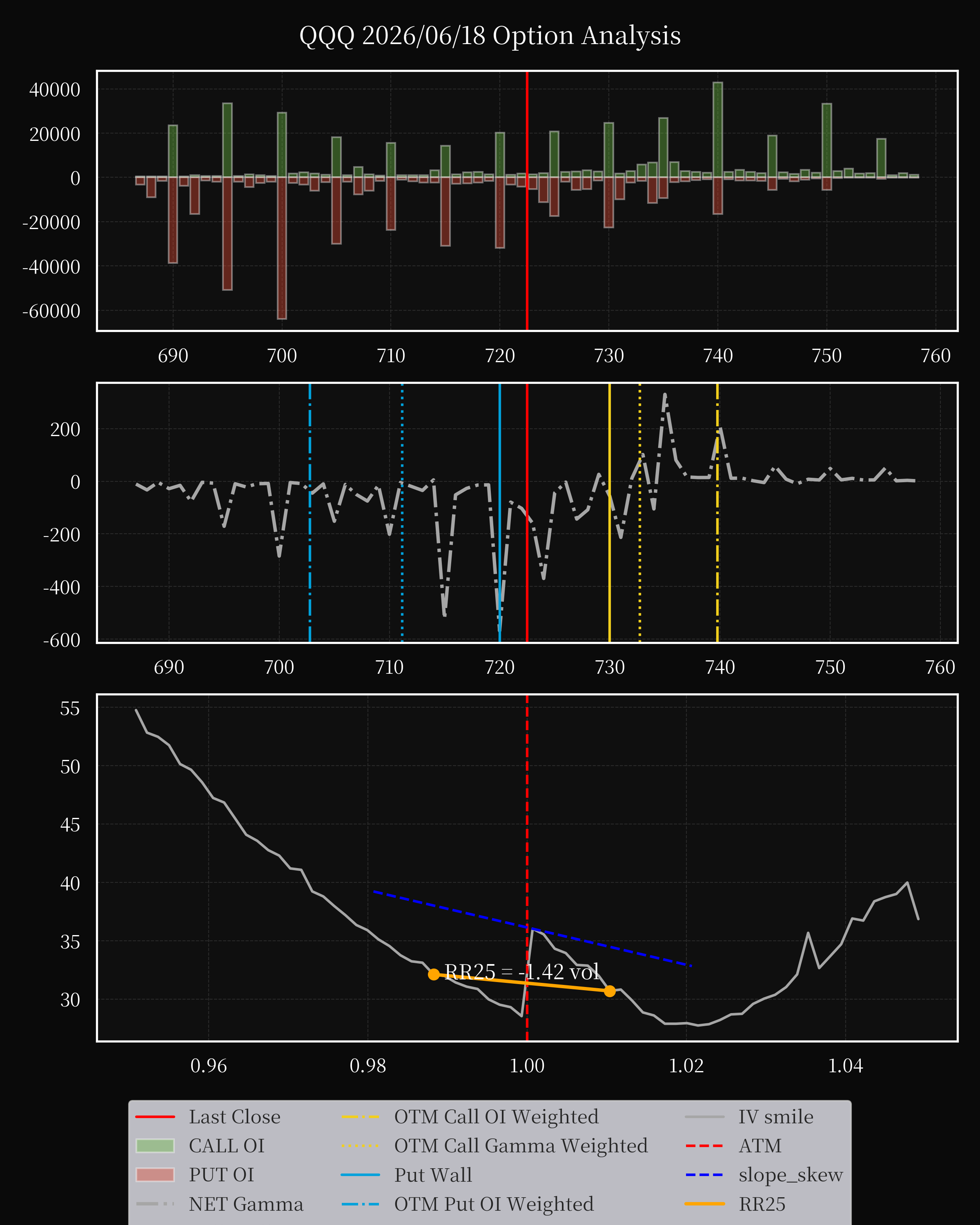 QQQ dte 0 option