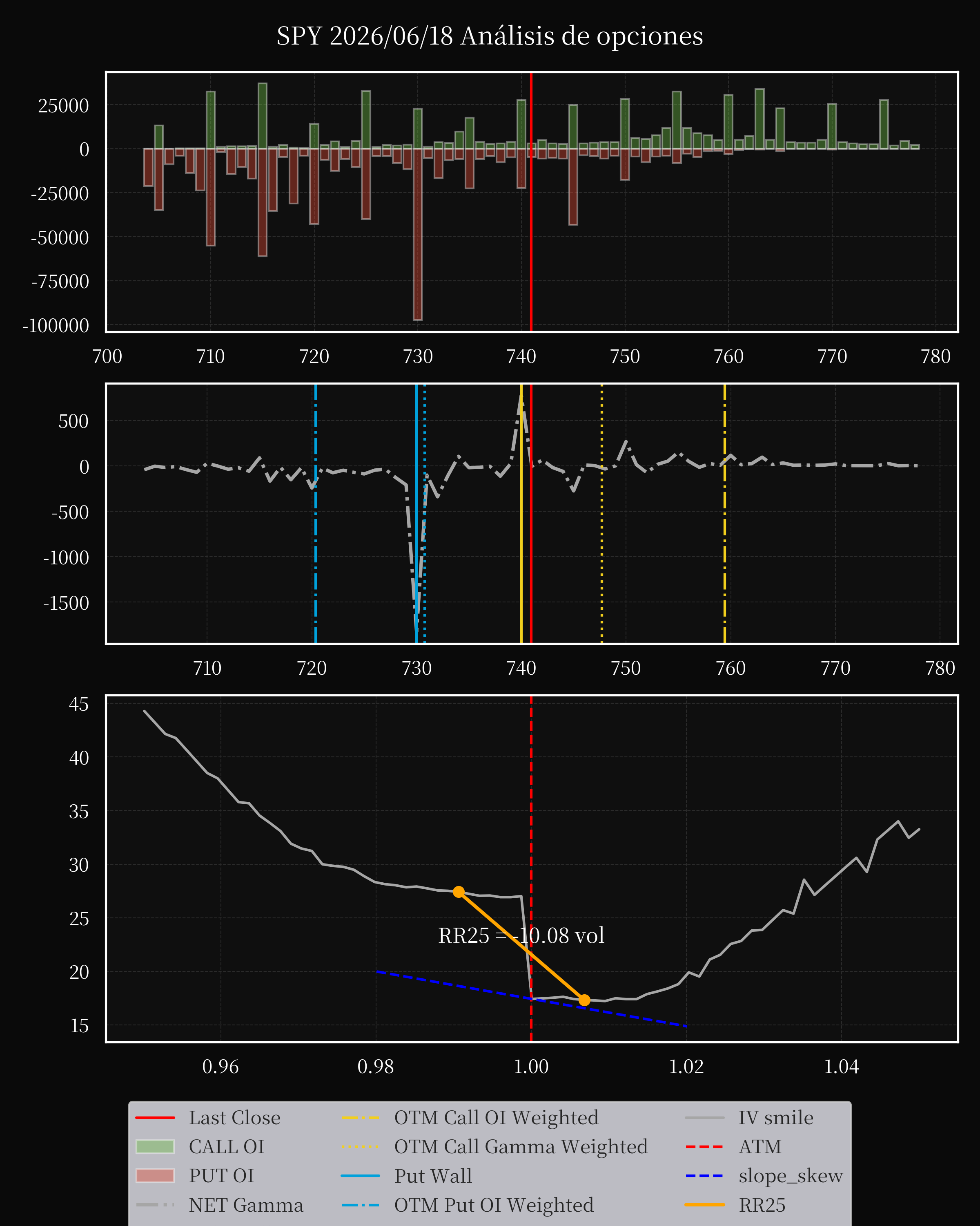 SPY dte 0 option