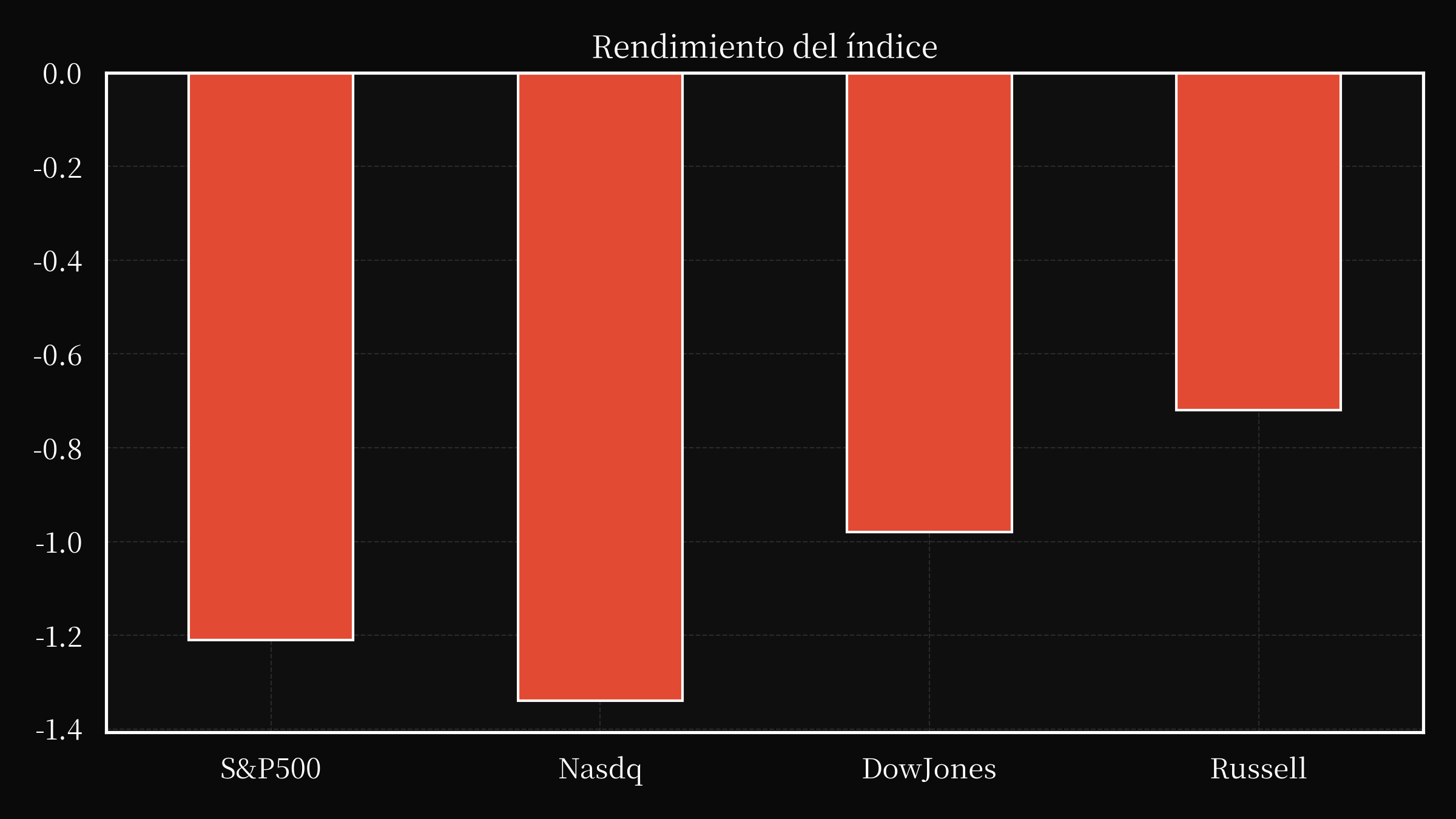 index overwall
