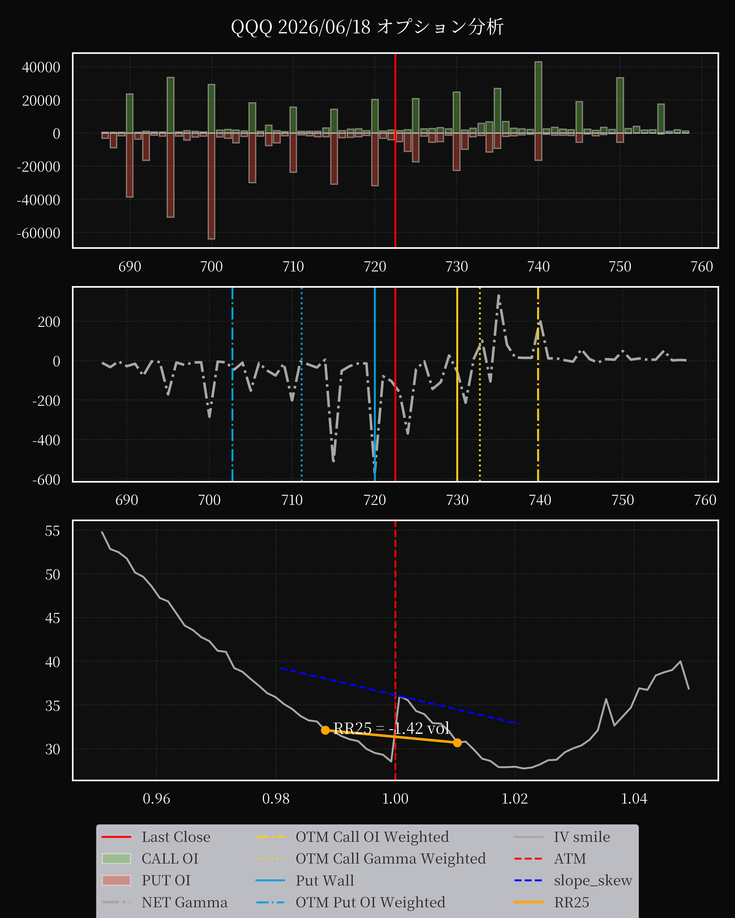 QQQ dte 0 option