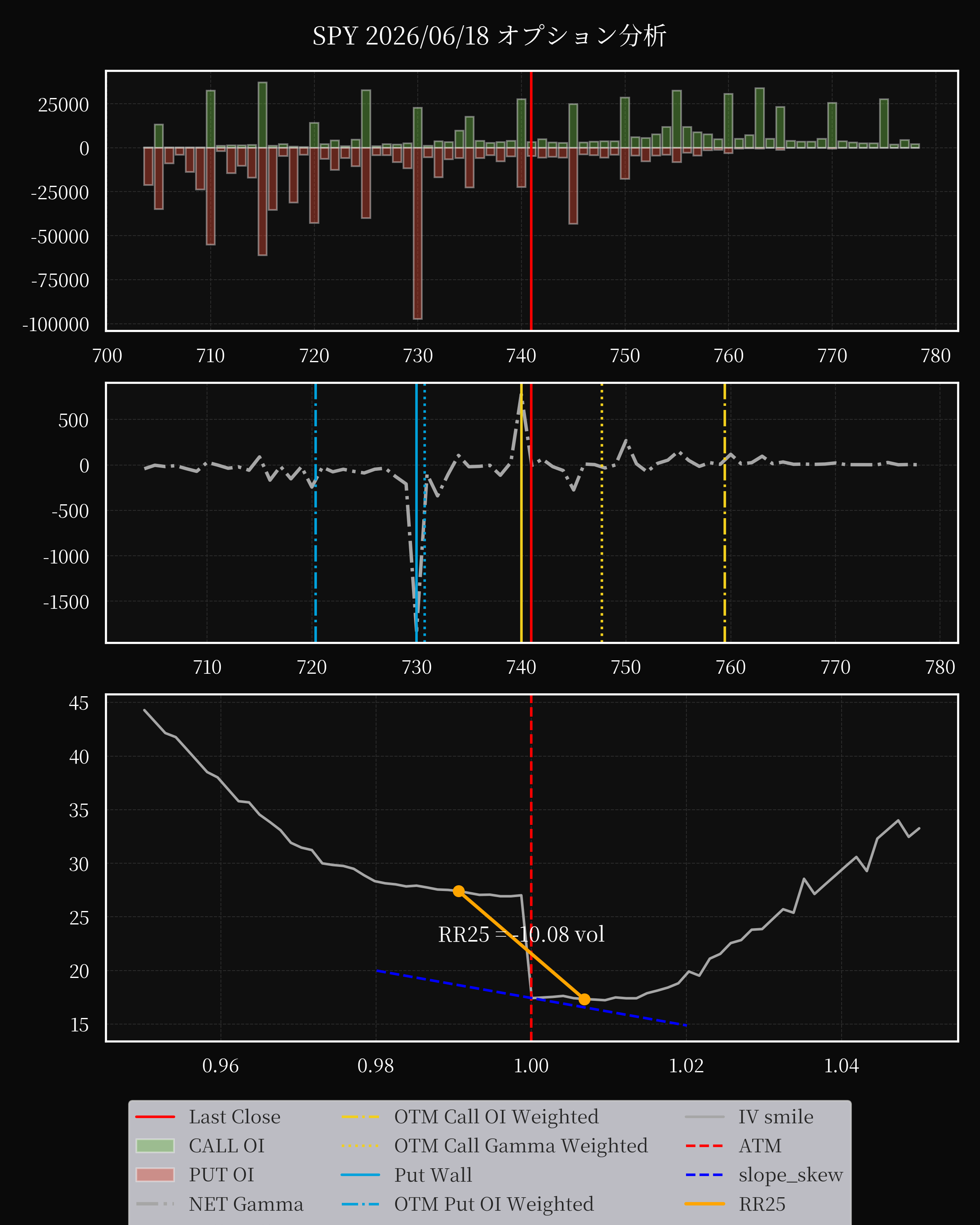 SPY dte 0 option