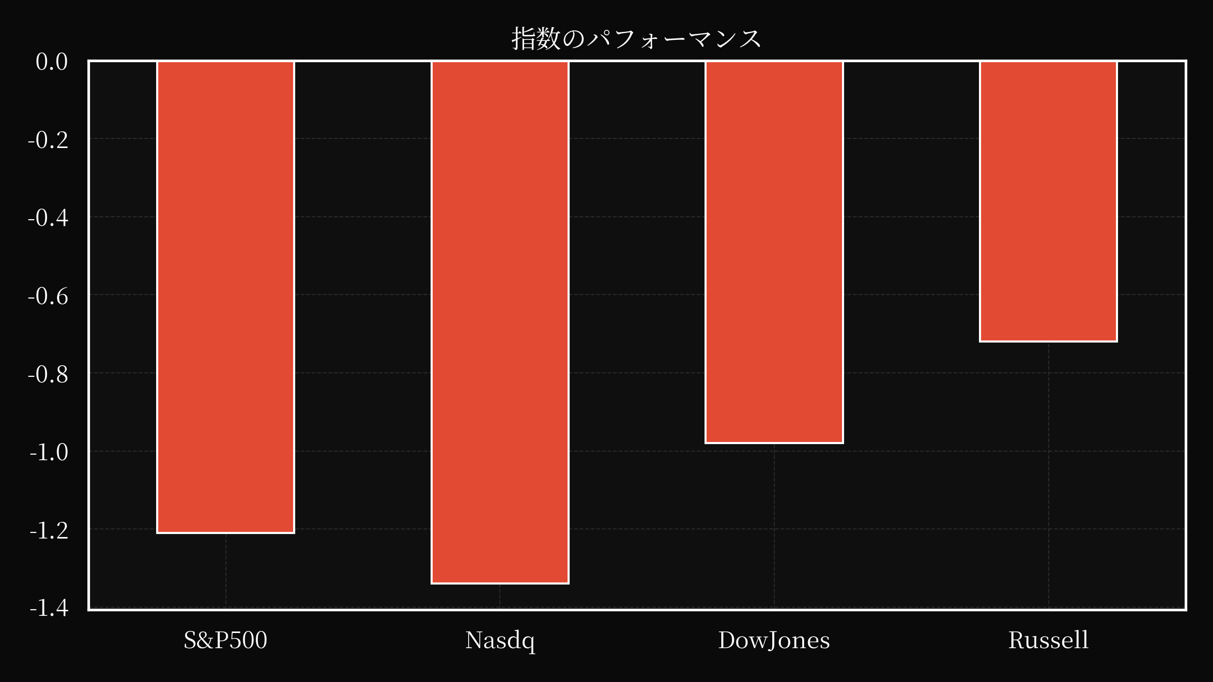 index overwall