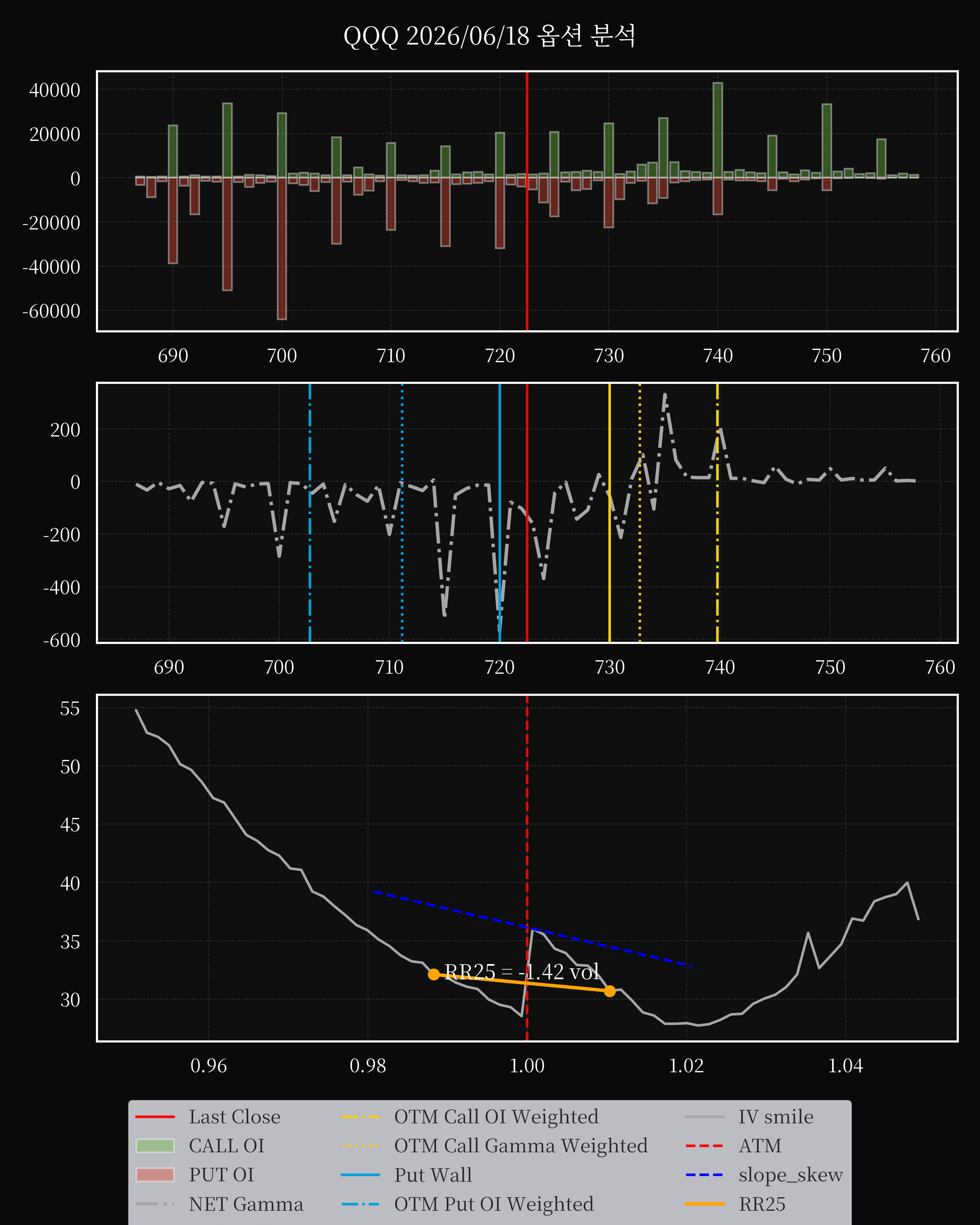 QQQ dte 0 option
