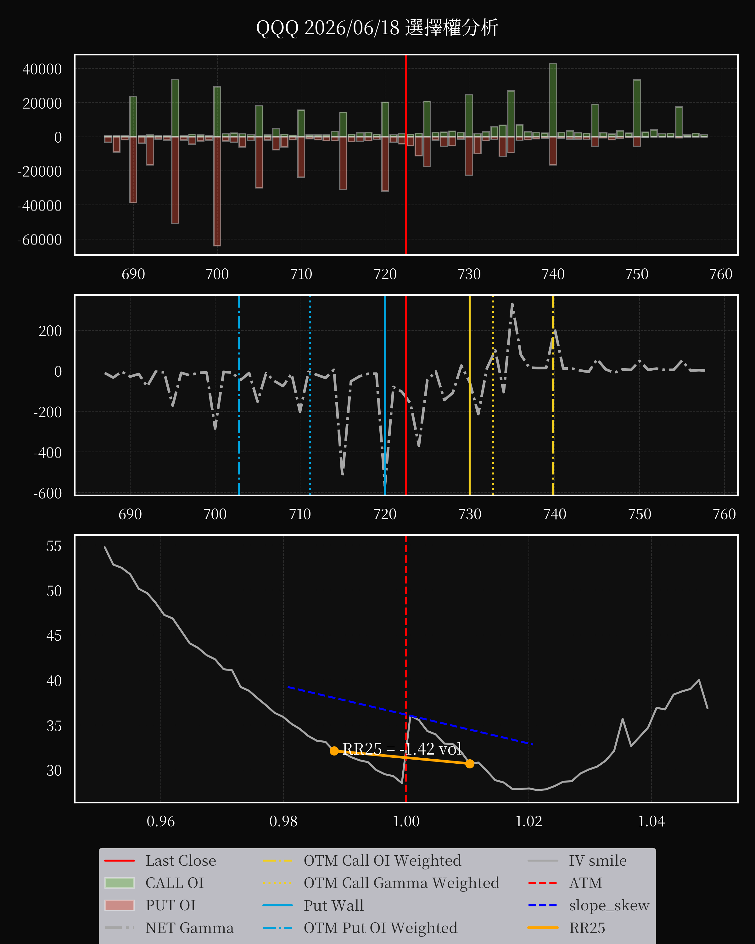 QQQ dte 0 option