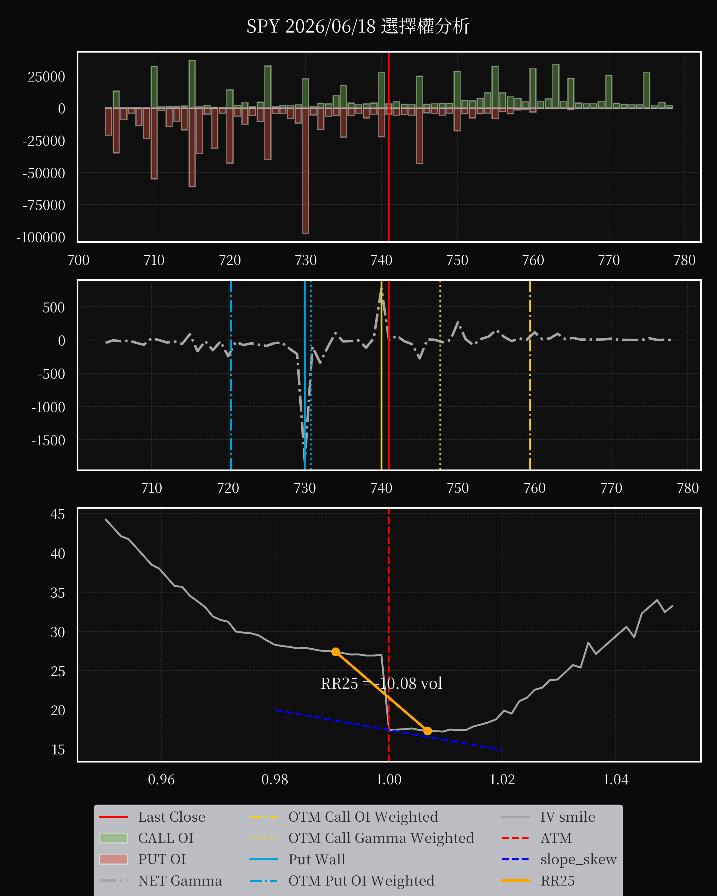 SPY dte 0 option