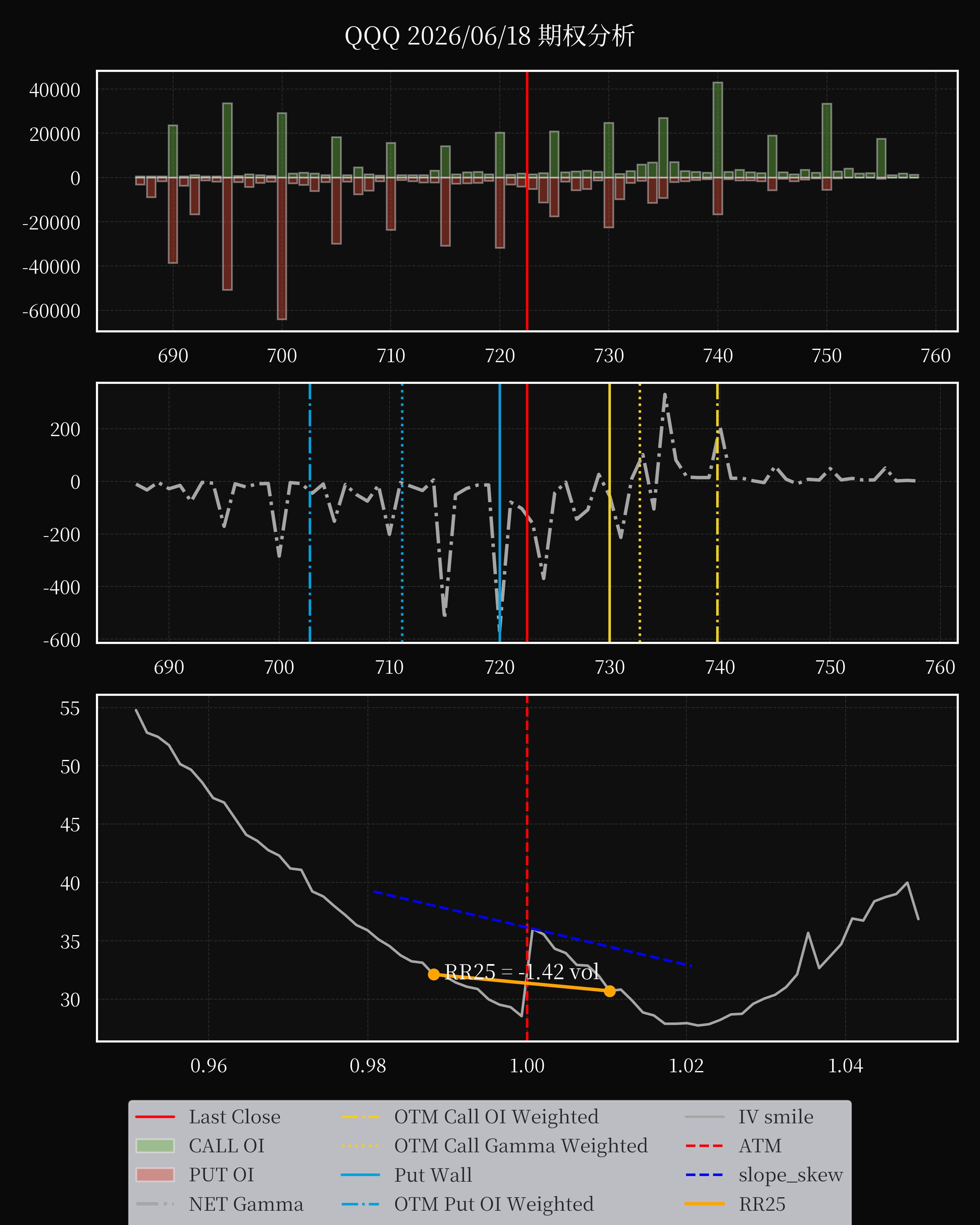 QQQ dte 0 option