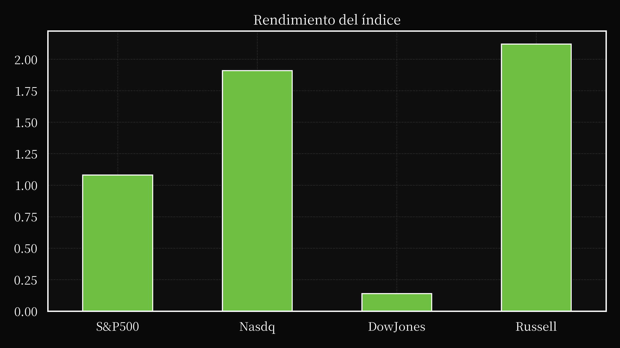 index overwall