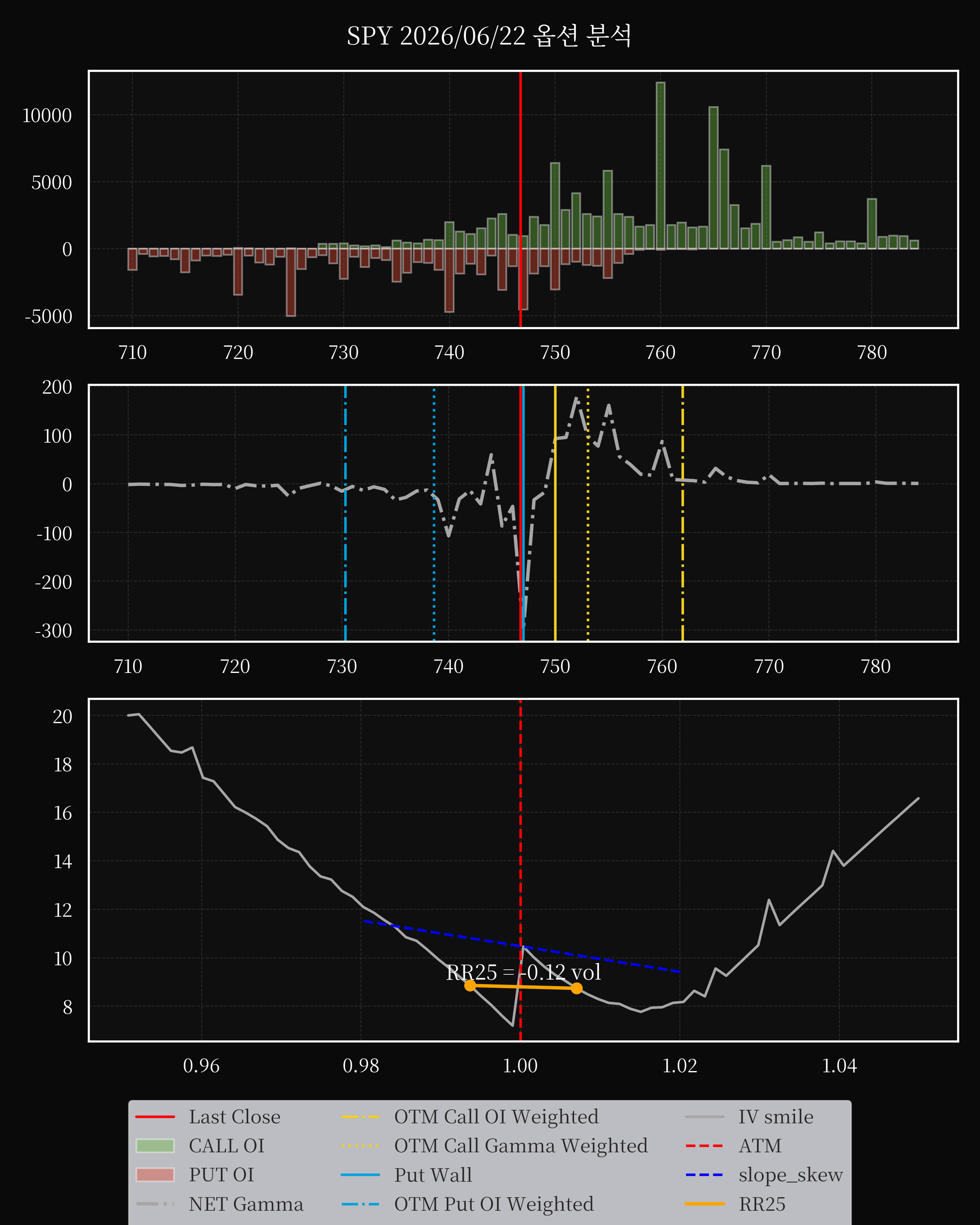 SPY dte 0 option