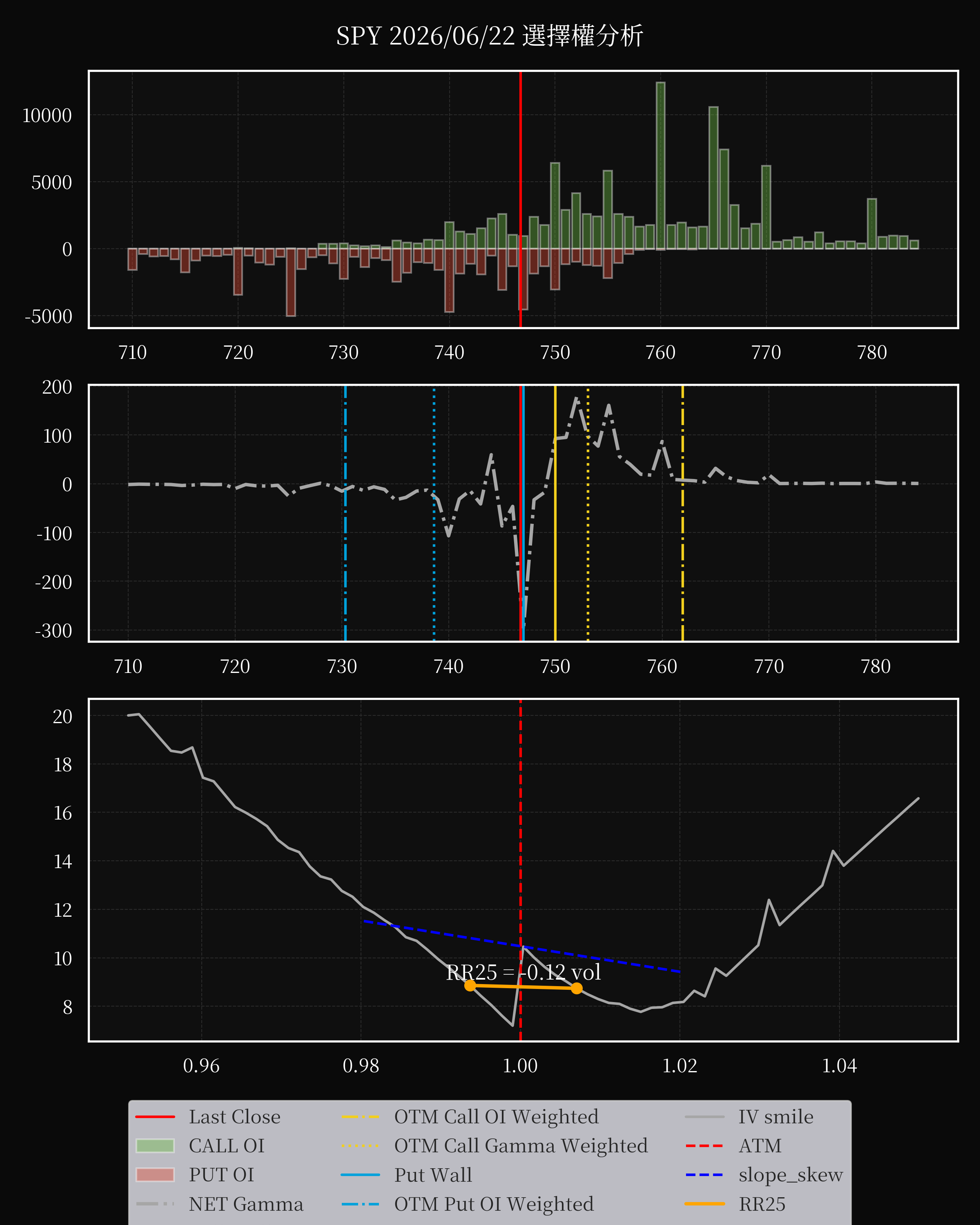 SPY dte 0 option