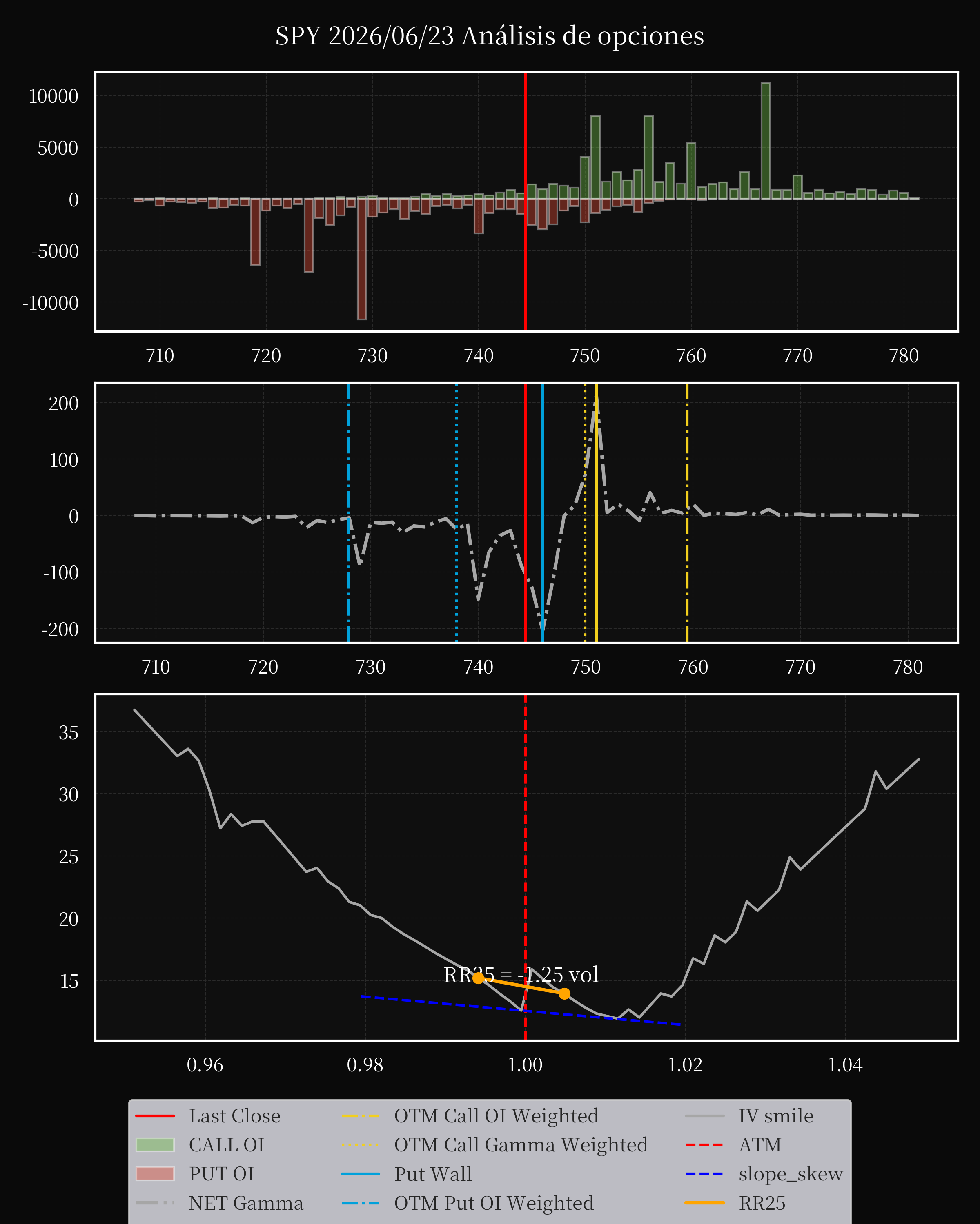 SPY dte 0 option