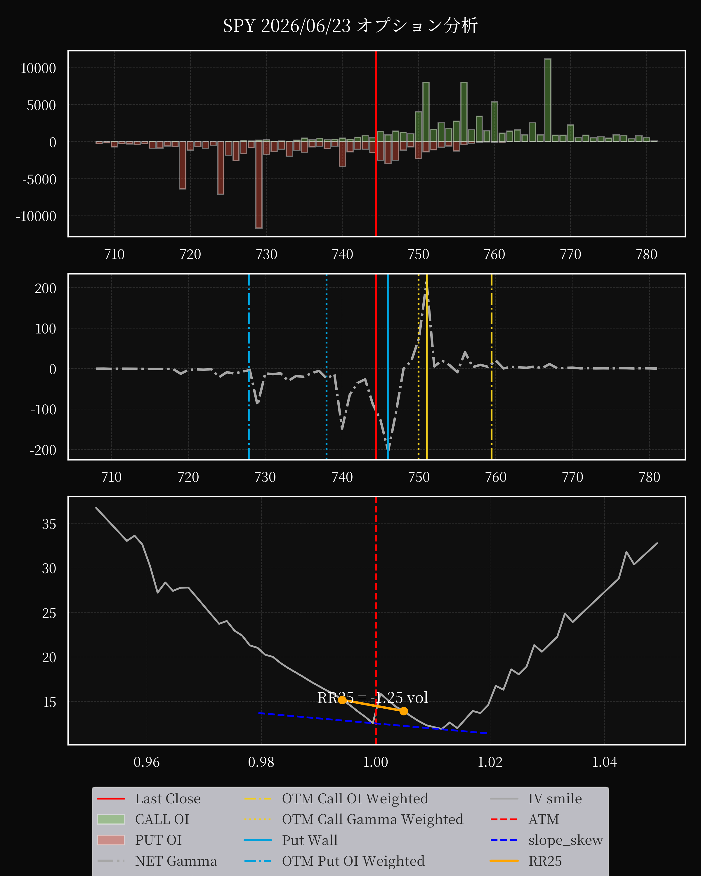 SPY dte 0 option