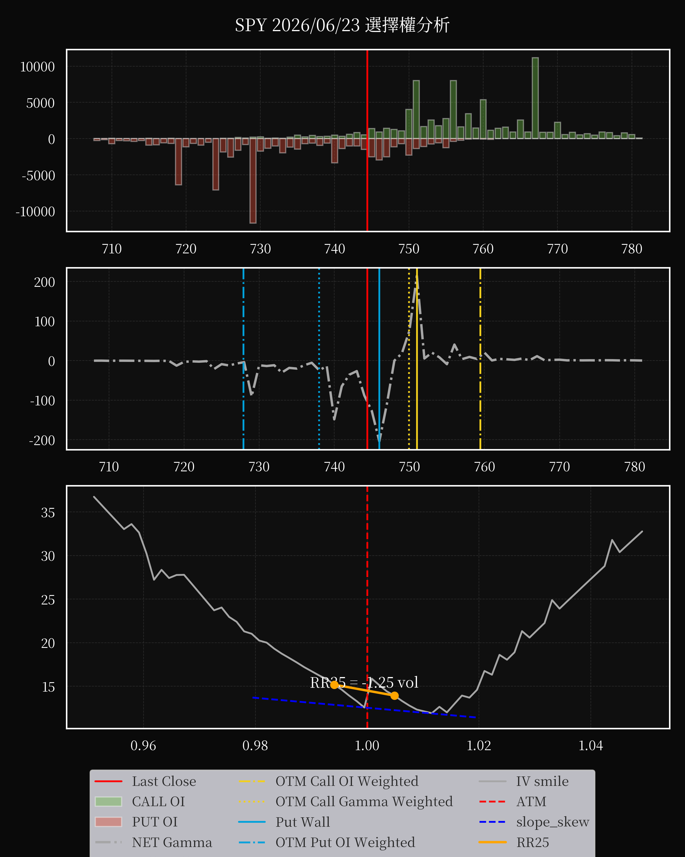 SPY dte 0 option