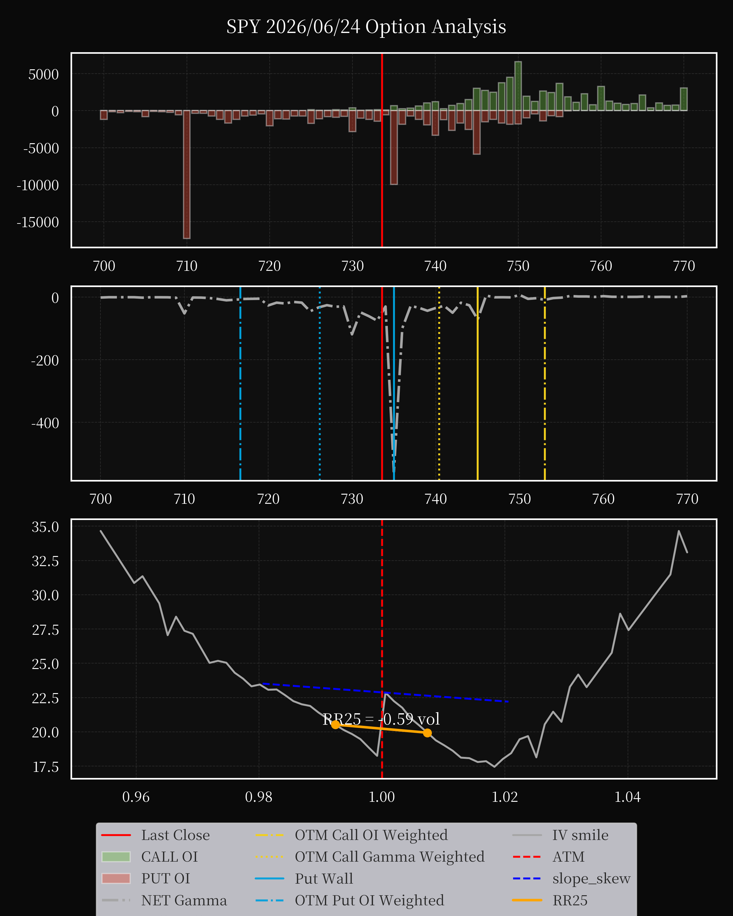 SPY dte 0 option