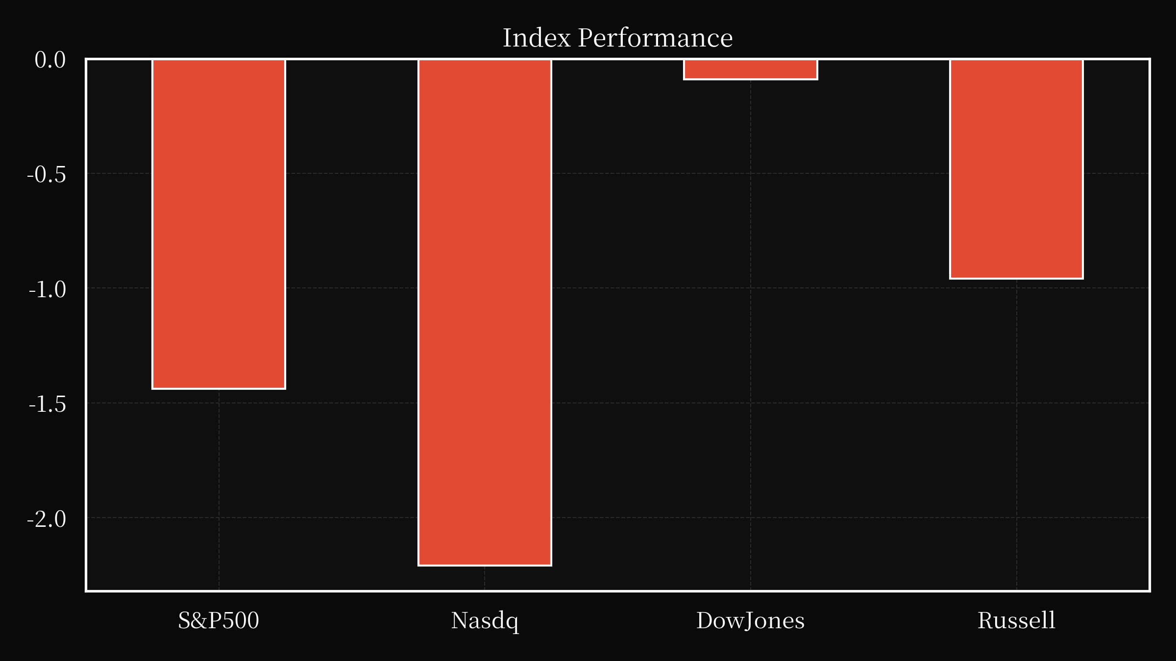 index overwall