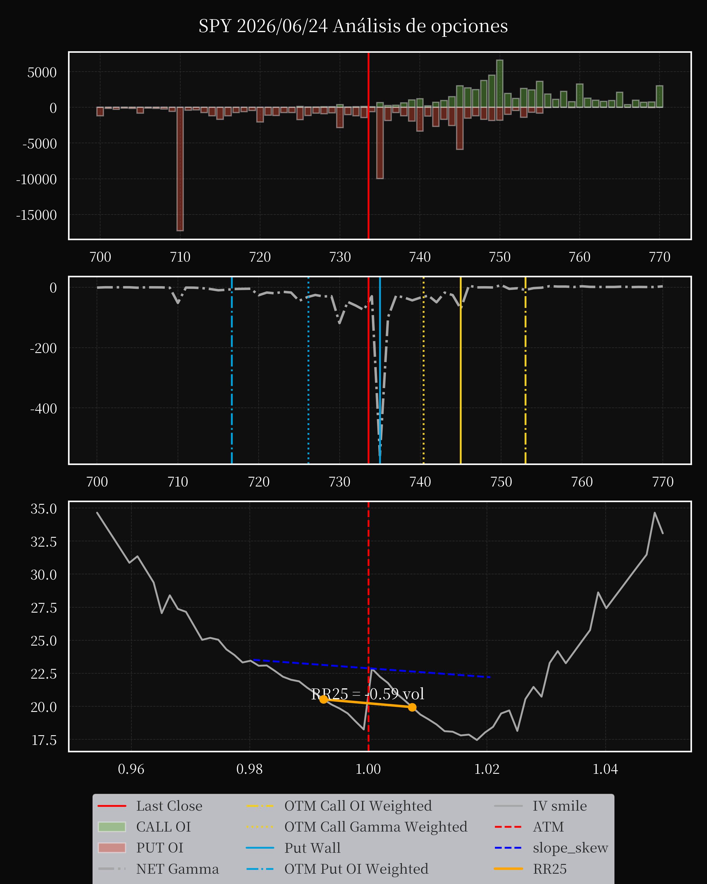 SPY dte 0 option